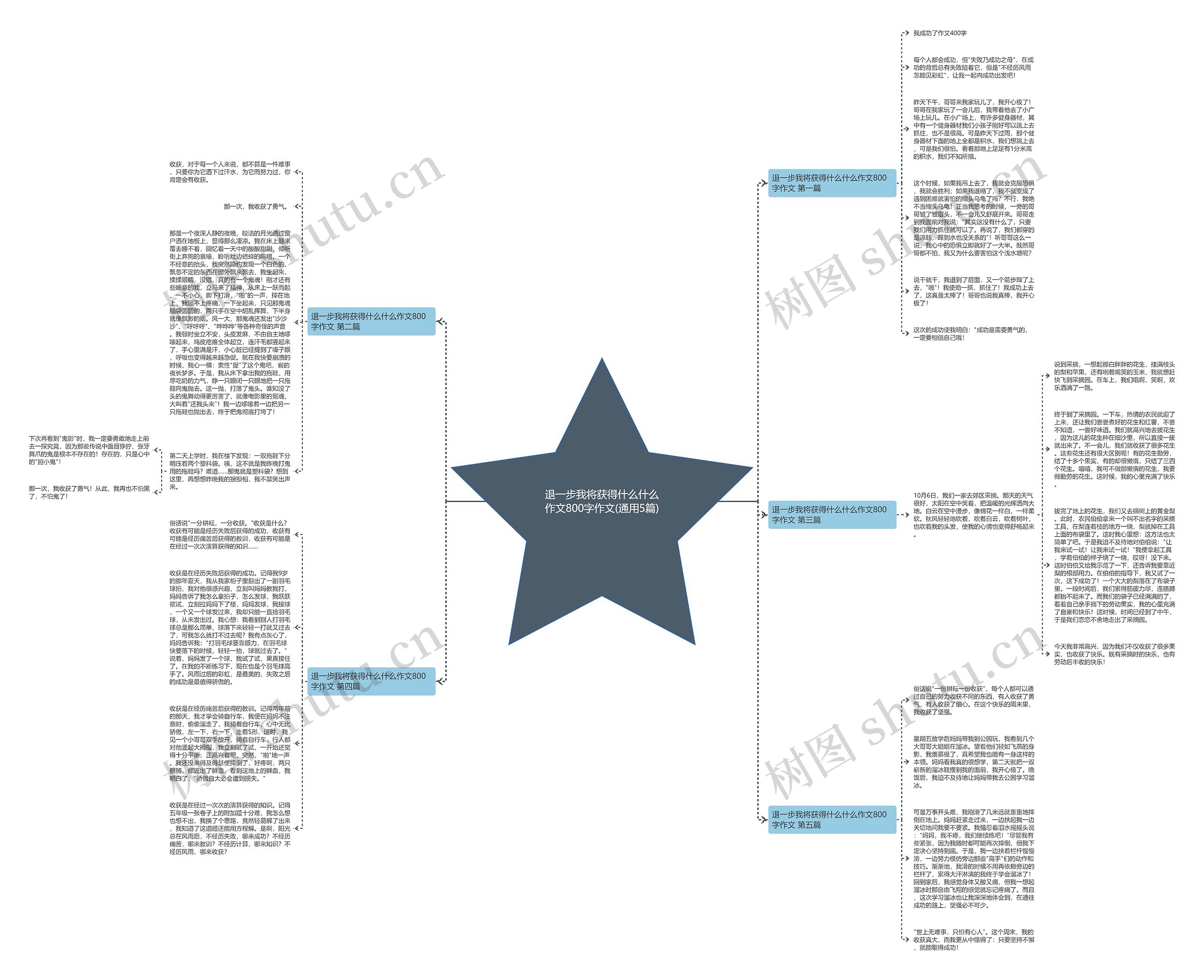退一步我将获得什么什么作文800字作文(通用5篇) 退一步我将获得什么什么作文800字作文(通用5篇)