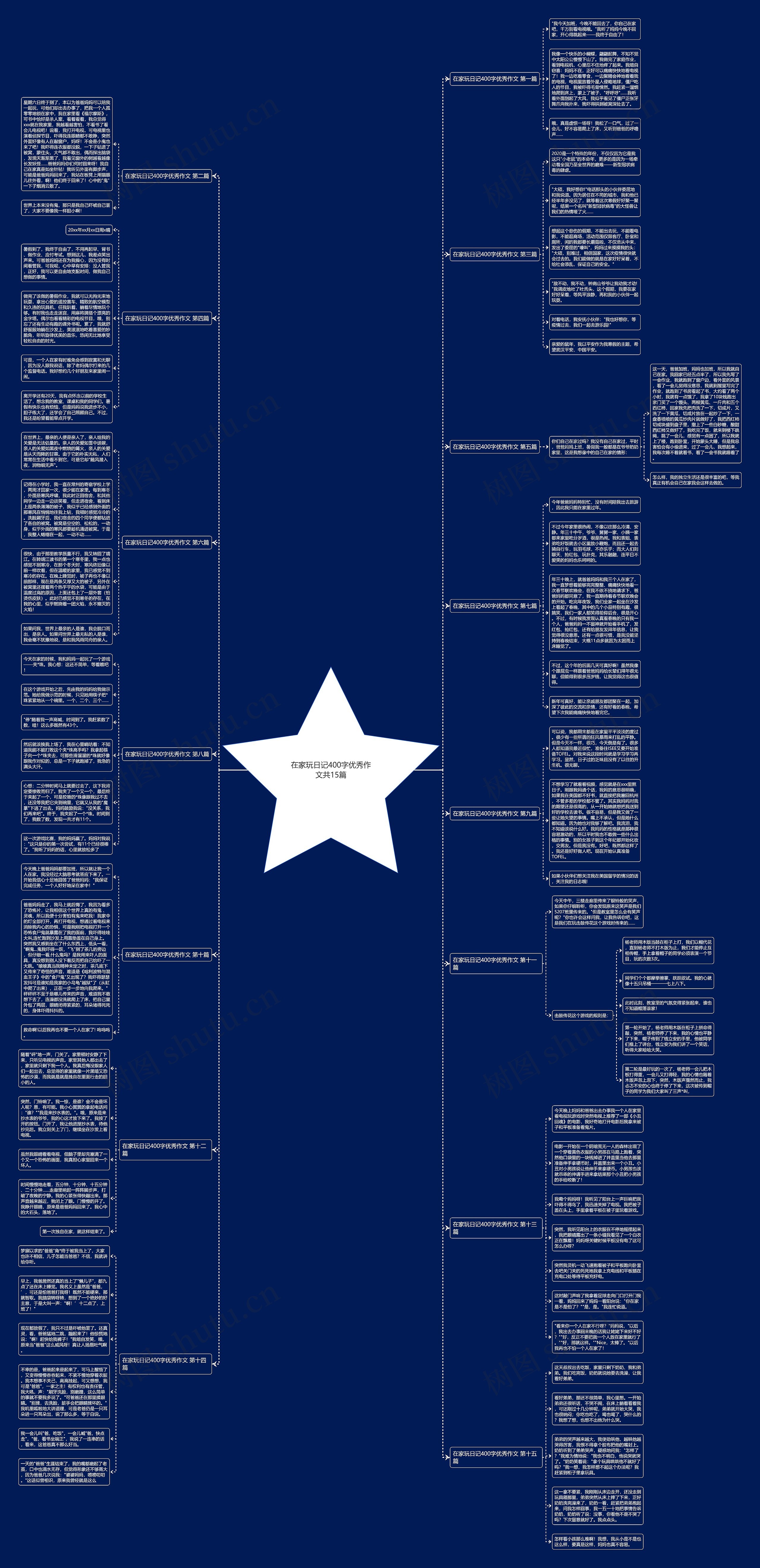 在家玩日记400字优秀作文共15篇思维导图