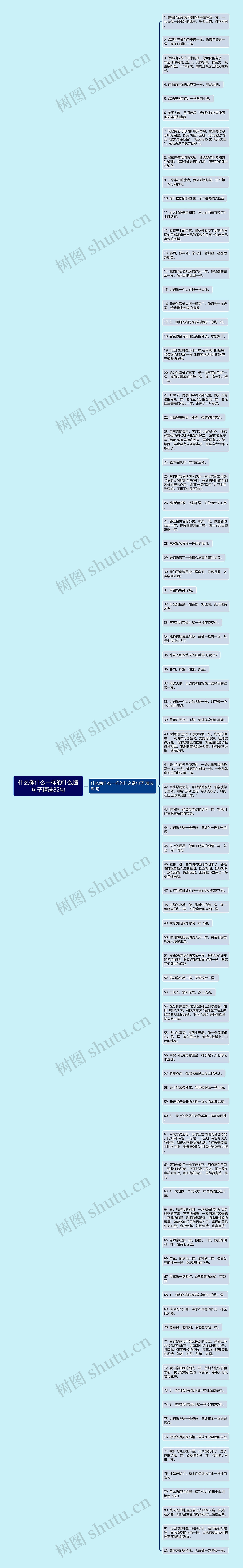 什么像什么一样的什么造句子精选82句思维导图