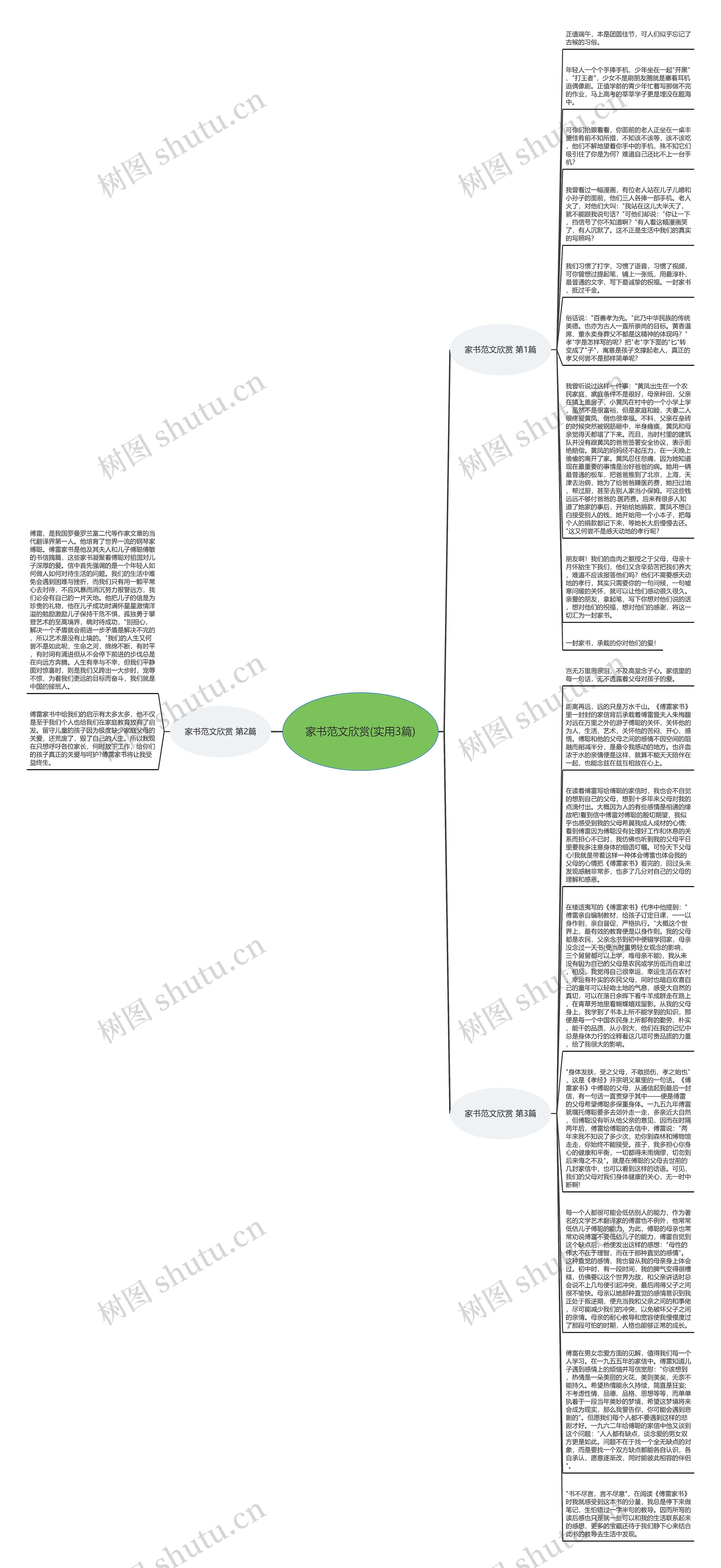 家书范文欣赏(实用3篇)思维导图