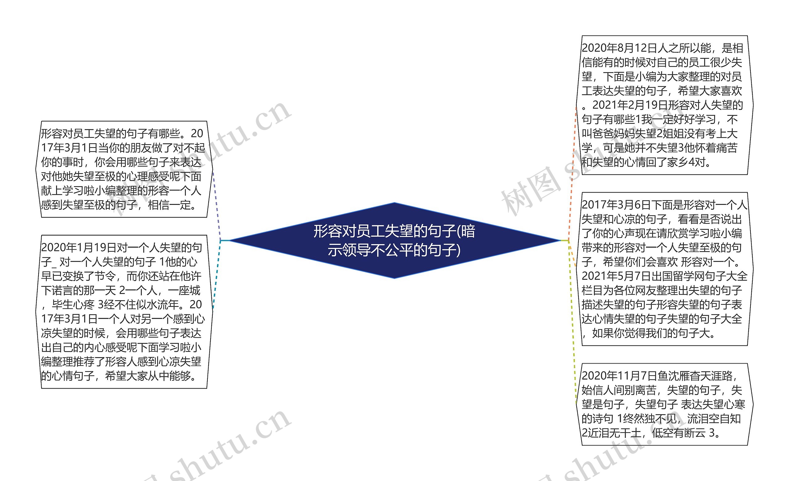 形容对员工失望的句子(暗示领导不公平的句子)思维导图