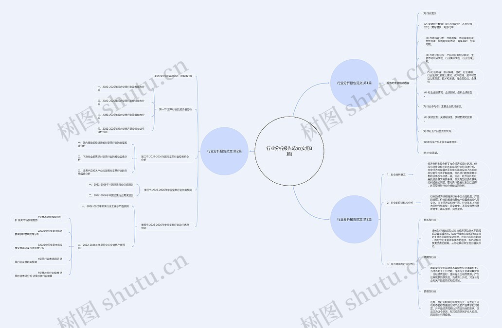 行业分析报告范文(实用3篇)思维导图_编号c4832617-TreeMind树图