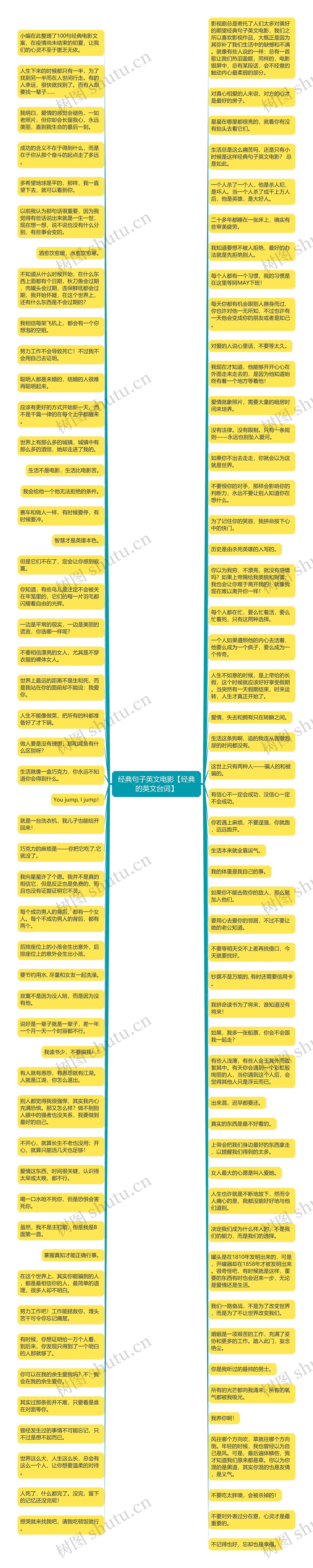 经典句子英文电影【经典的英文台词】思维导图