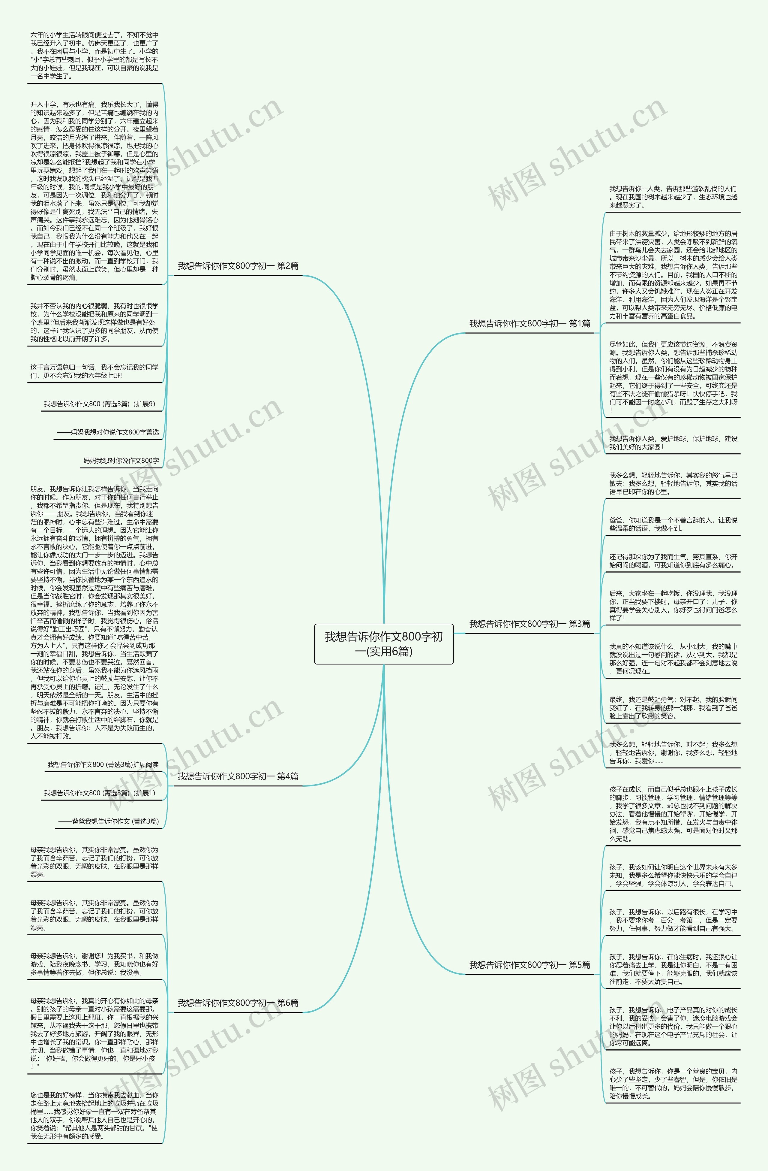 我想告诉你作文800字初一(实用6篇)思维导图