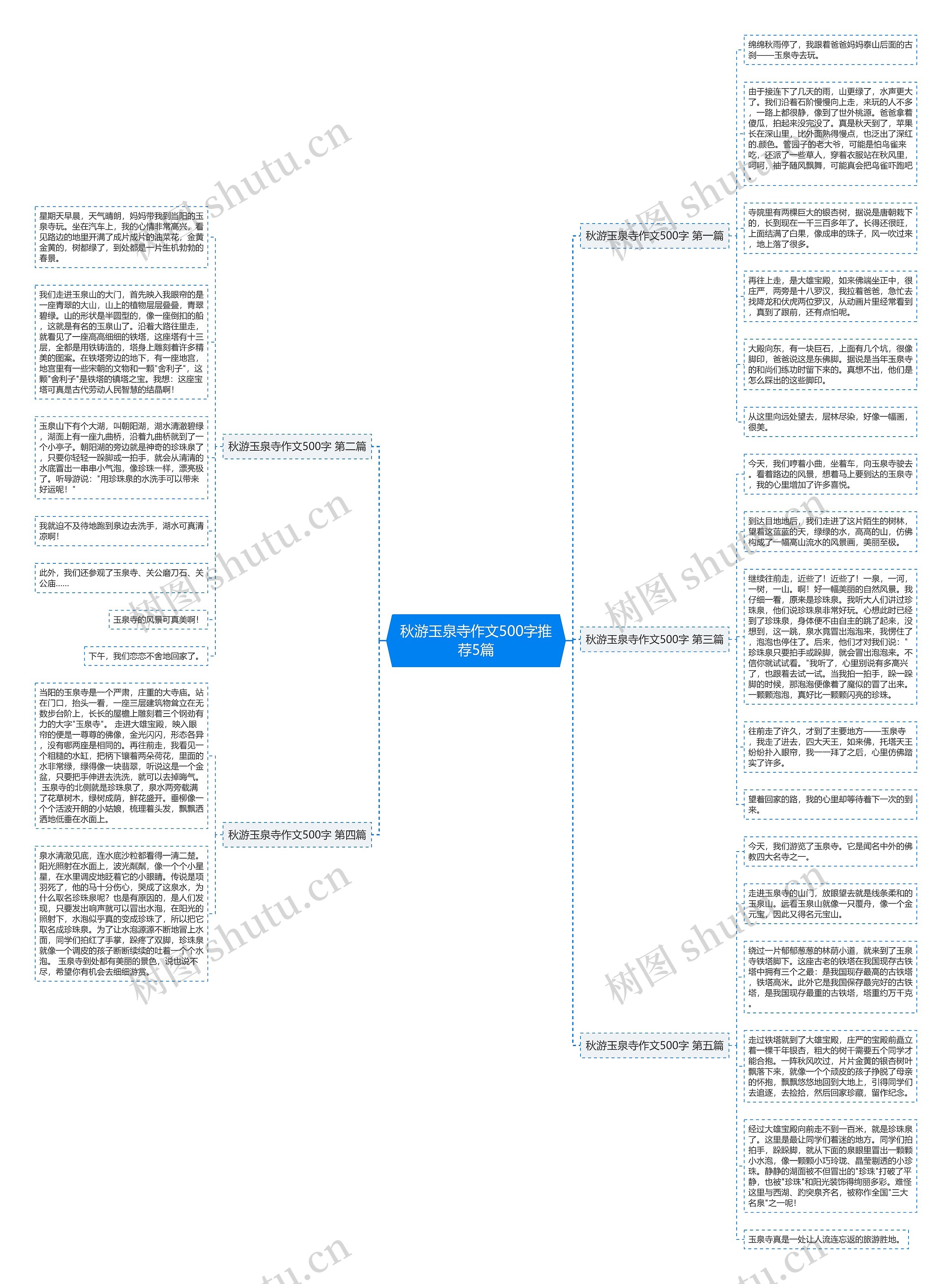 秋游玉泉寺作文500字推荐5篇思维导图