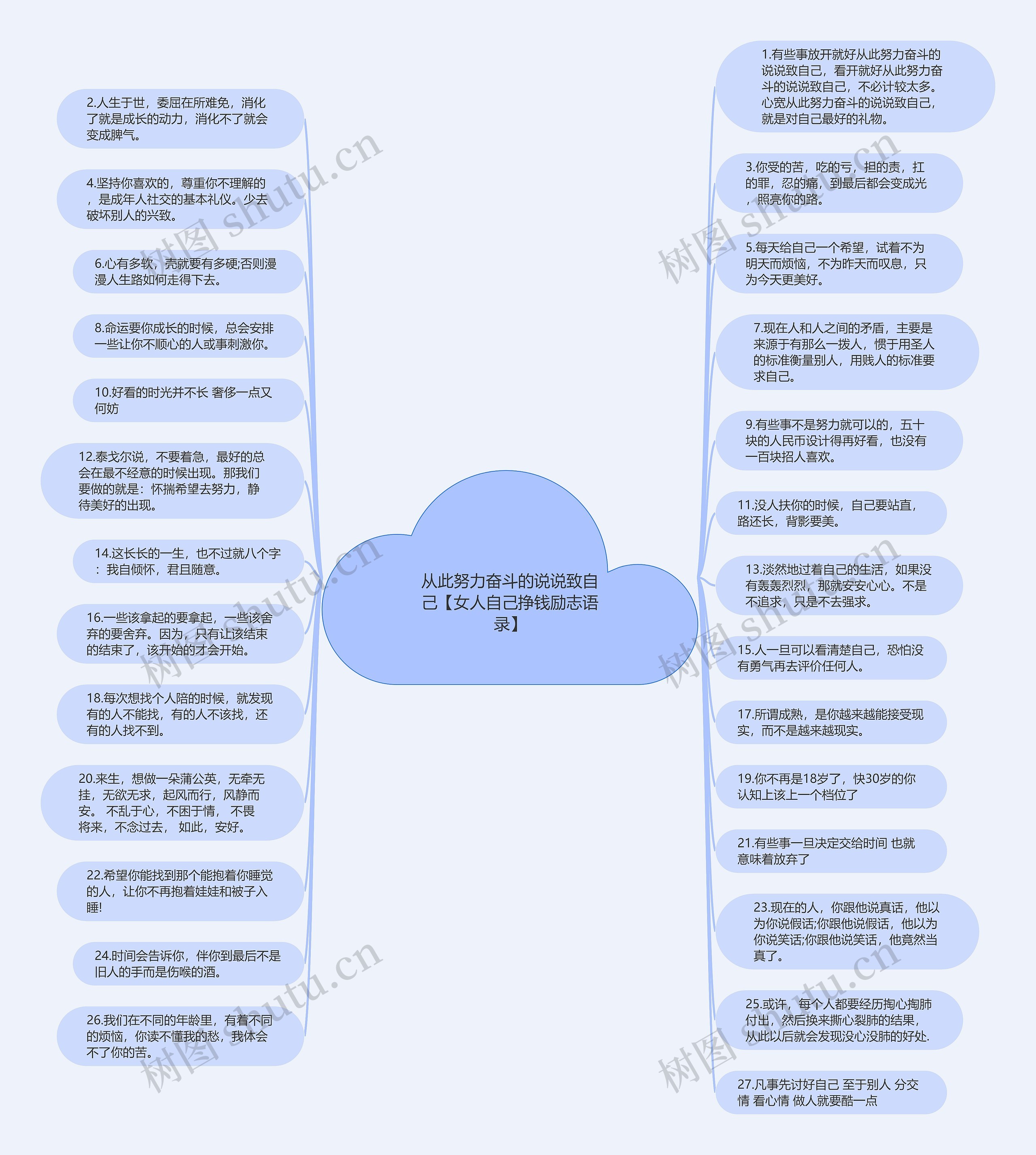 从此努力奋斗的说说致自己【女人自己挣钱励志语录】