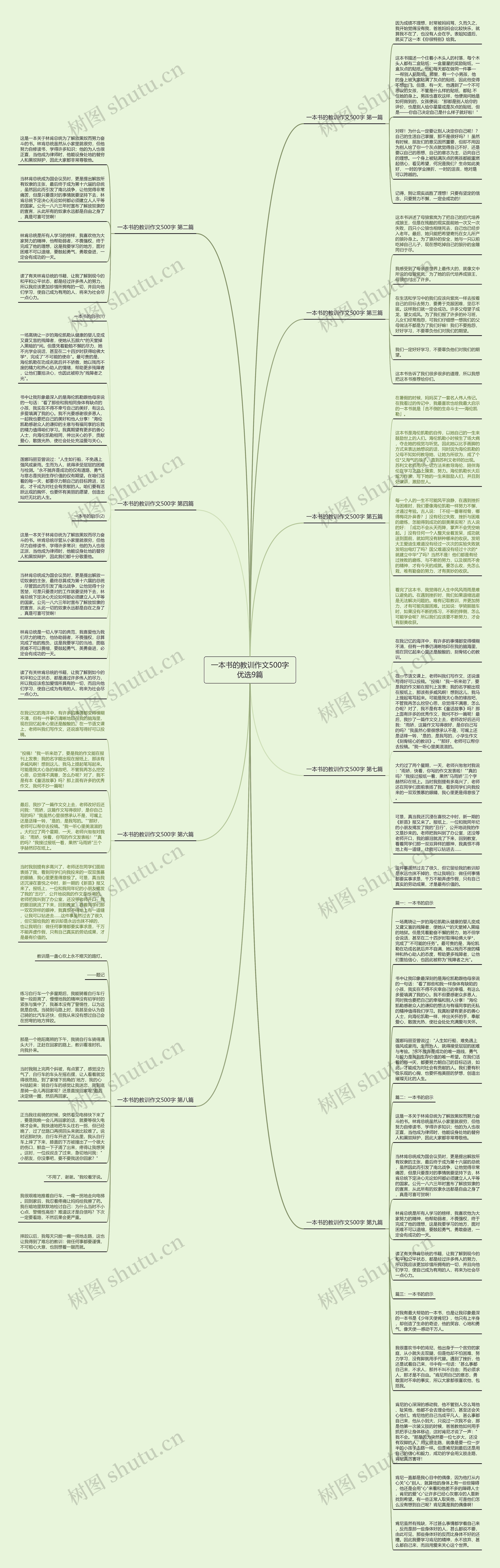一本书的教训作文500字优选9篇思维导图