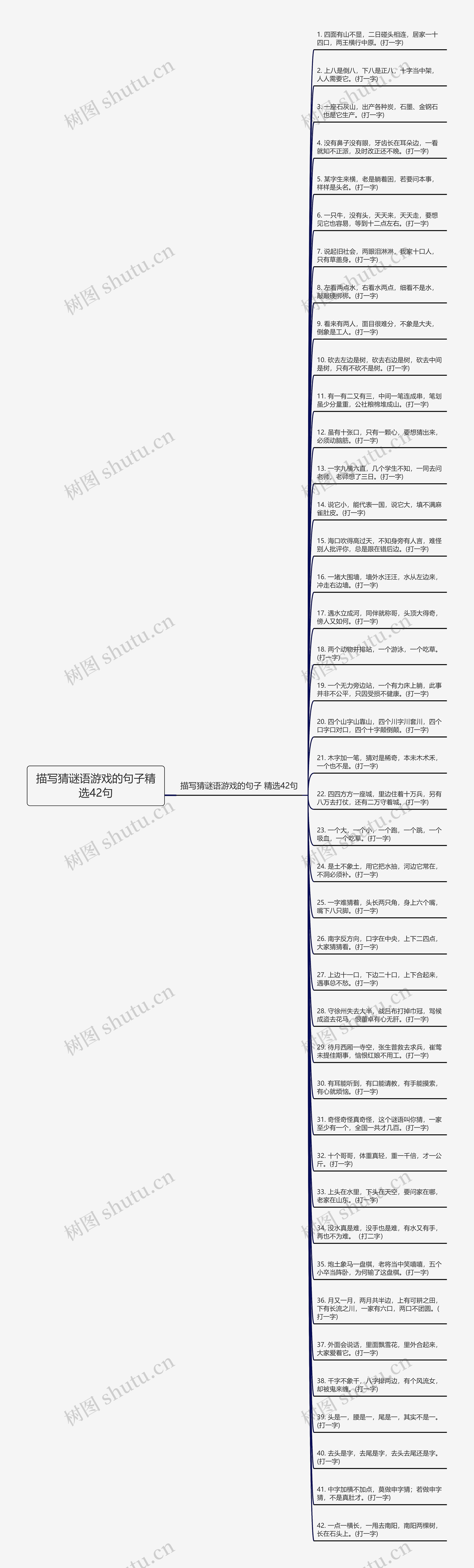 描写猜谜语游戏的句子精选42句思维导图