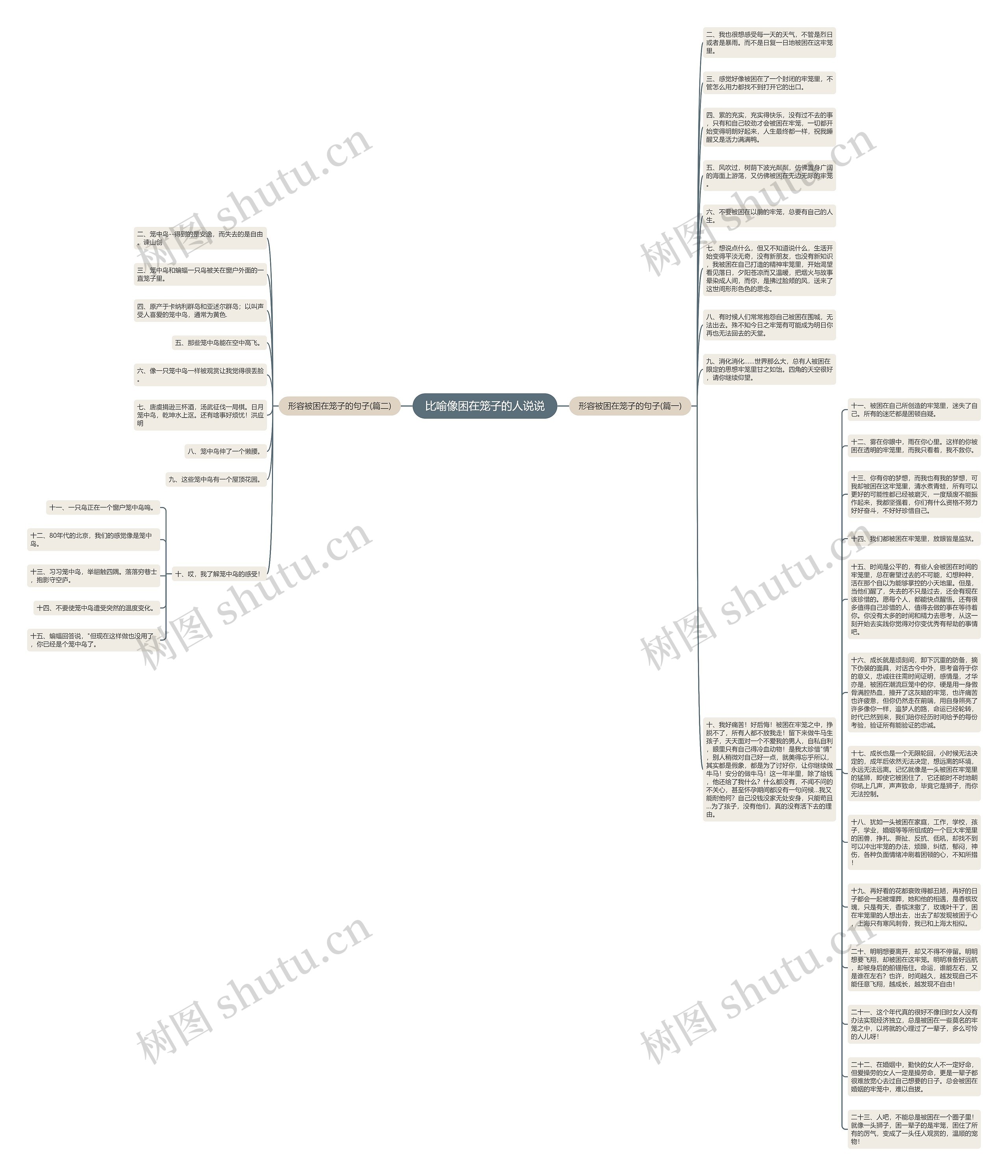 比喻像困在笼子的人说说思维导图