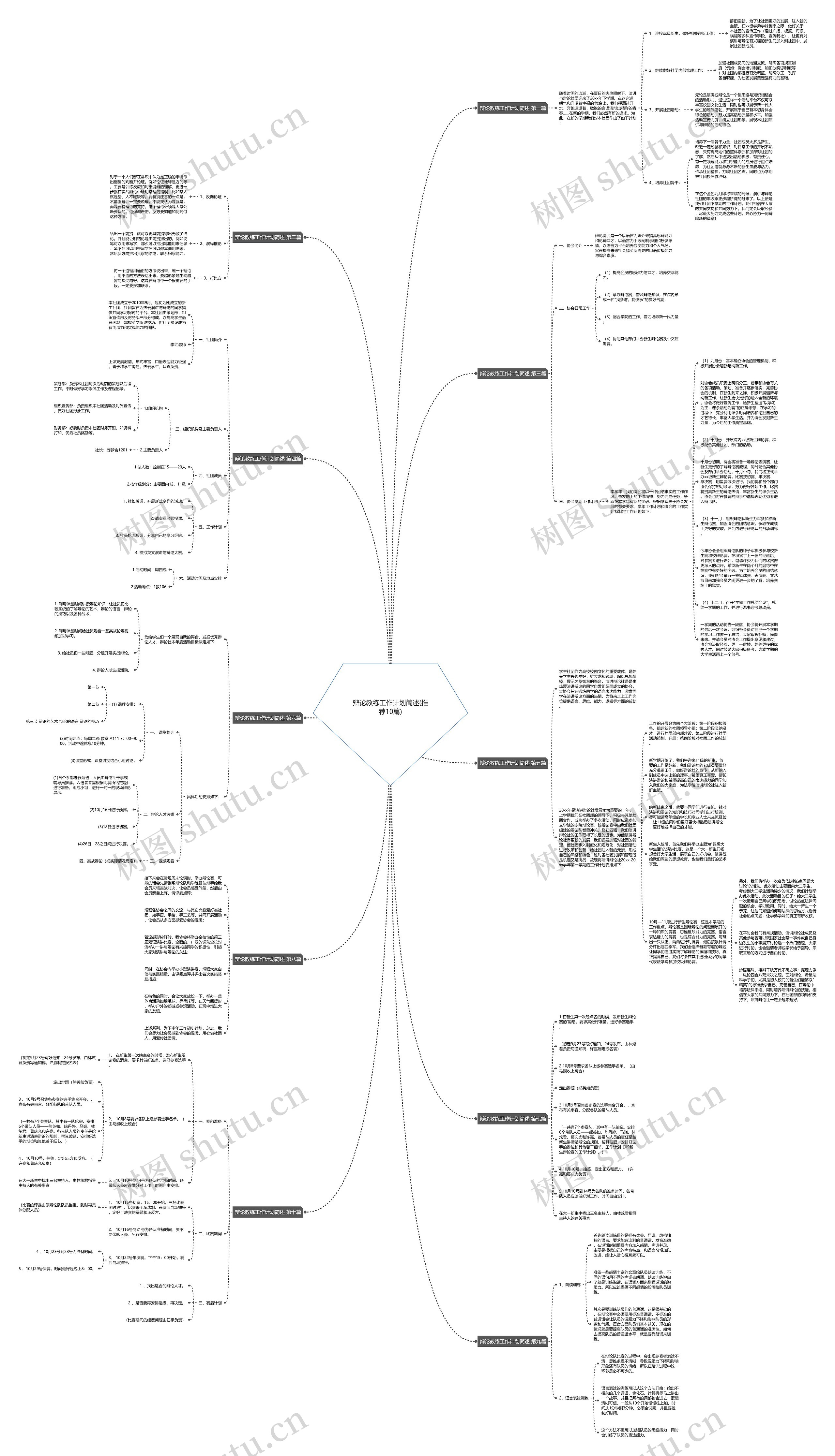 辩论教练工作计划简述(推荐10篇)思维导图