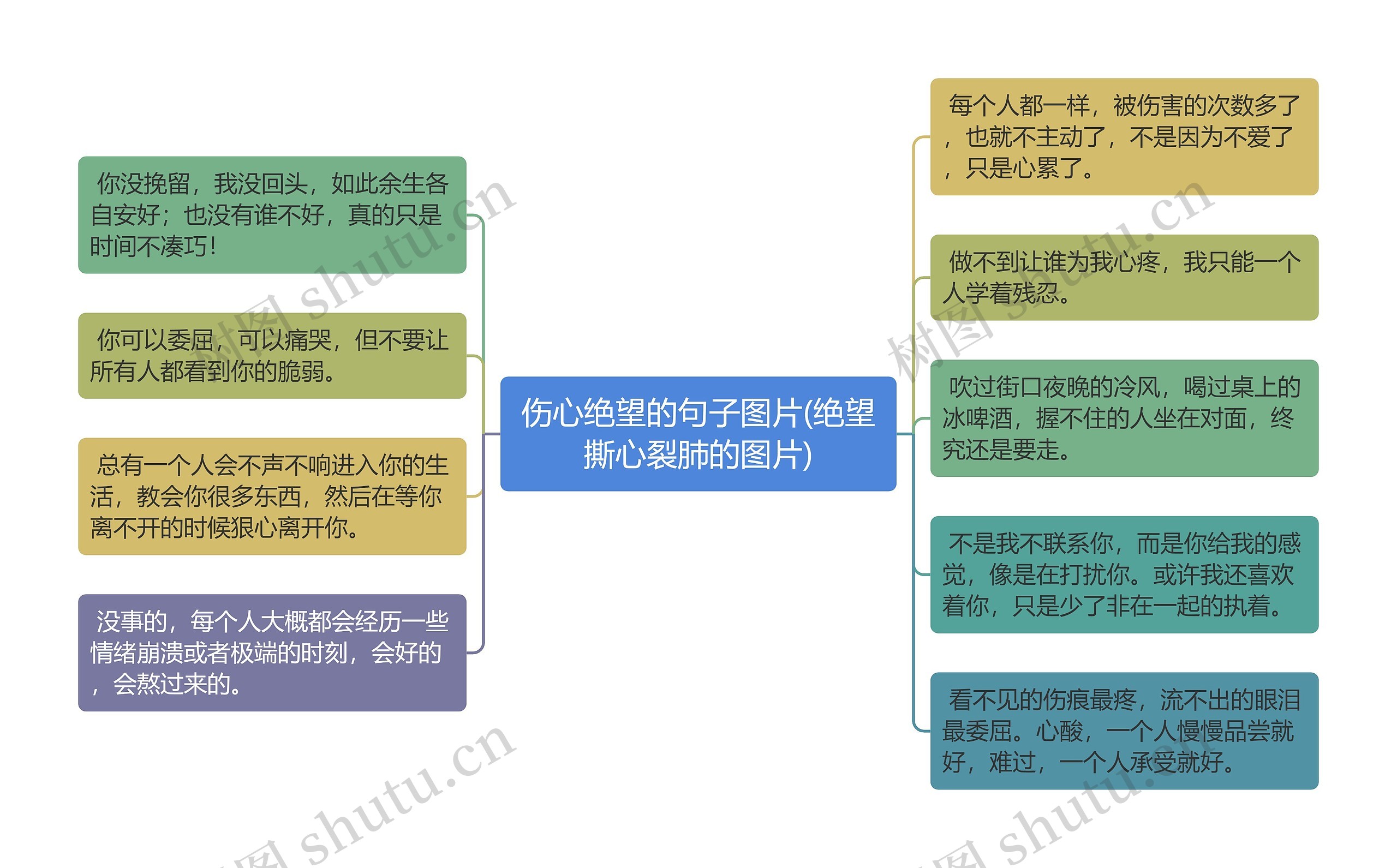 伤心绝望的句子图片(绝望撕心裂肺的图片)思维导图