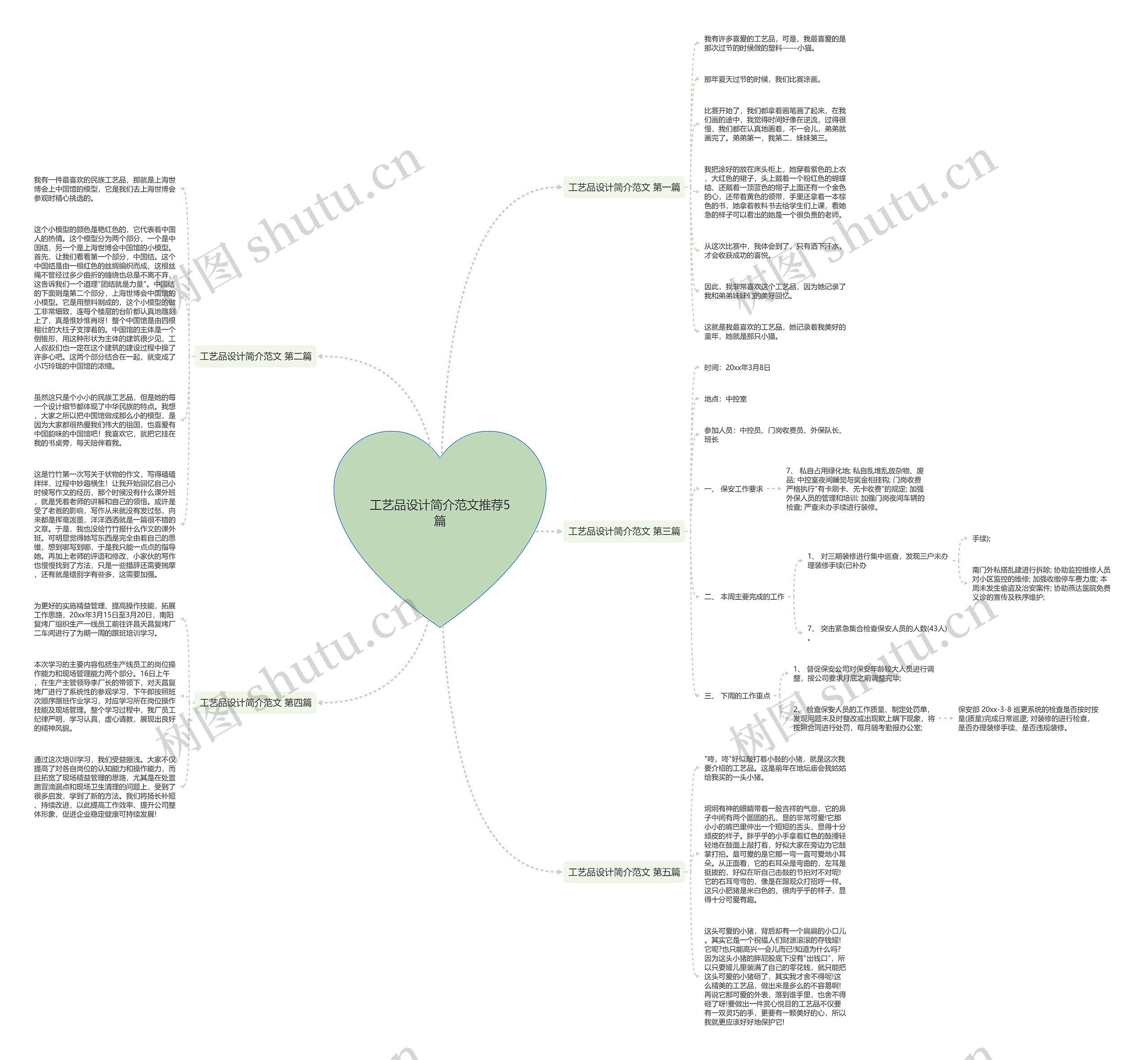 工艺品设计简介范文推荐5篇思维导图