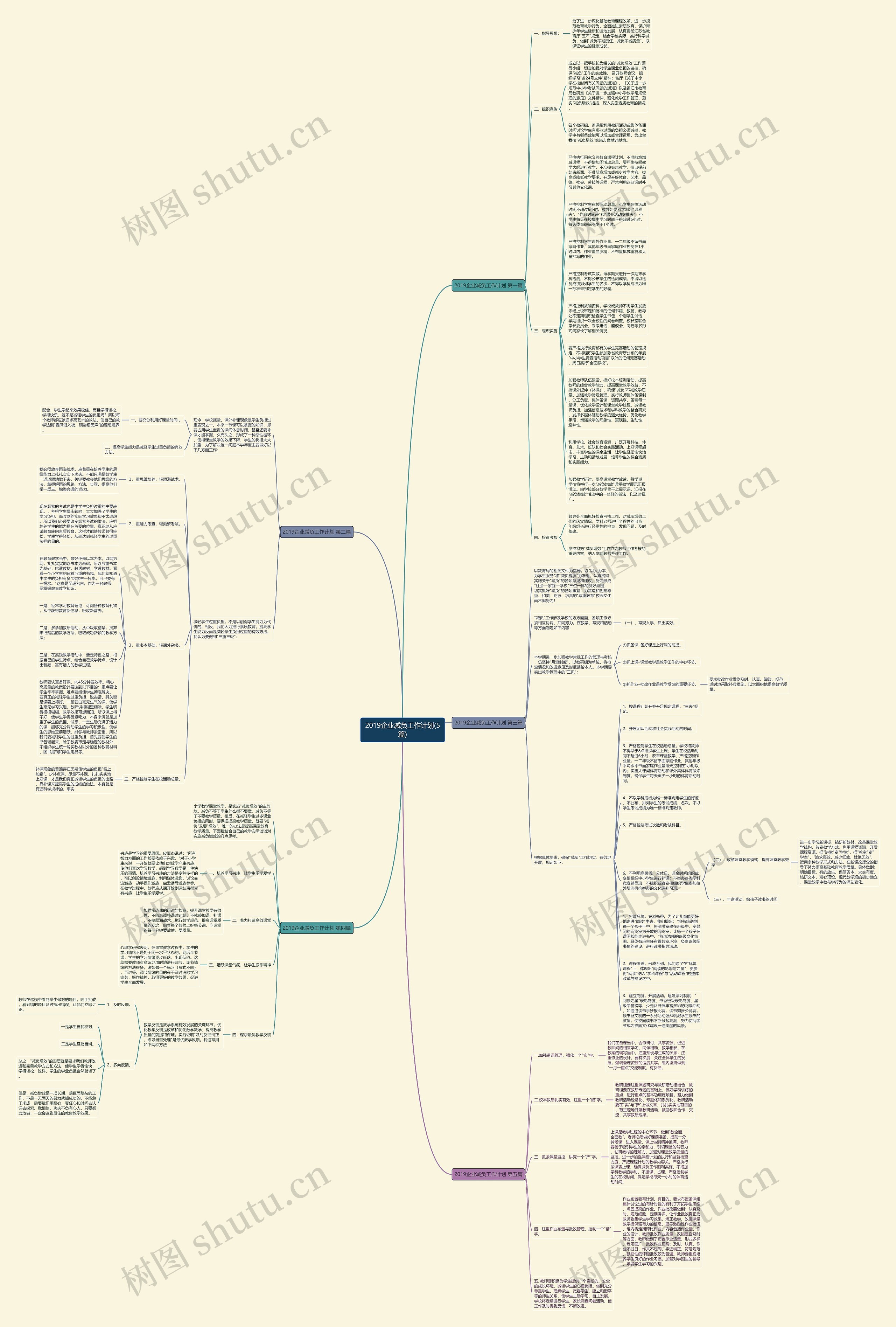 2019企业减负工作计划(5篇)思维导图