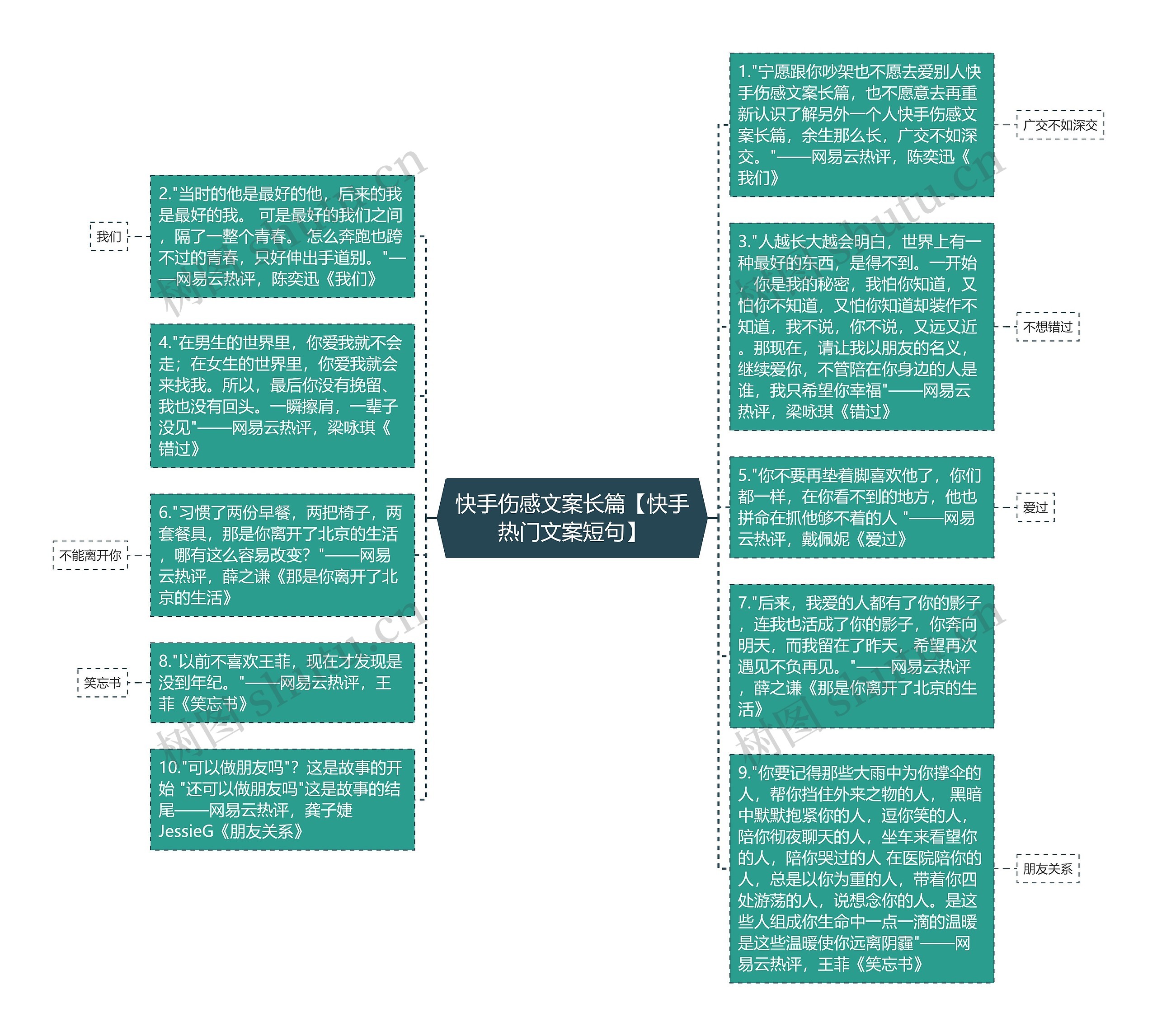 快手伤感文案长篇【快手热门文案短句】思维导图