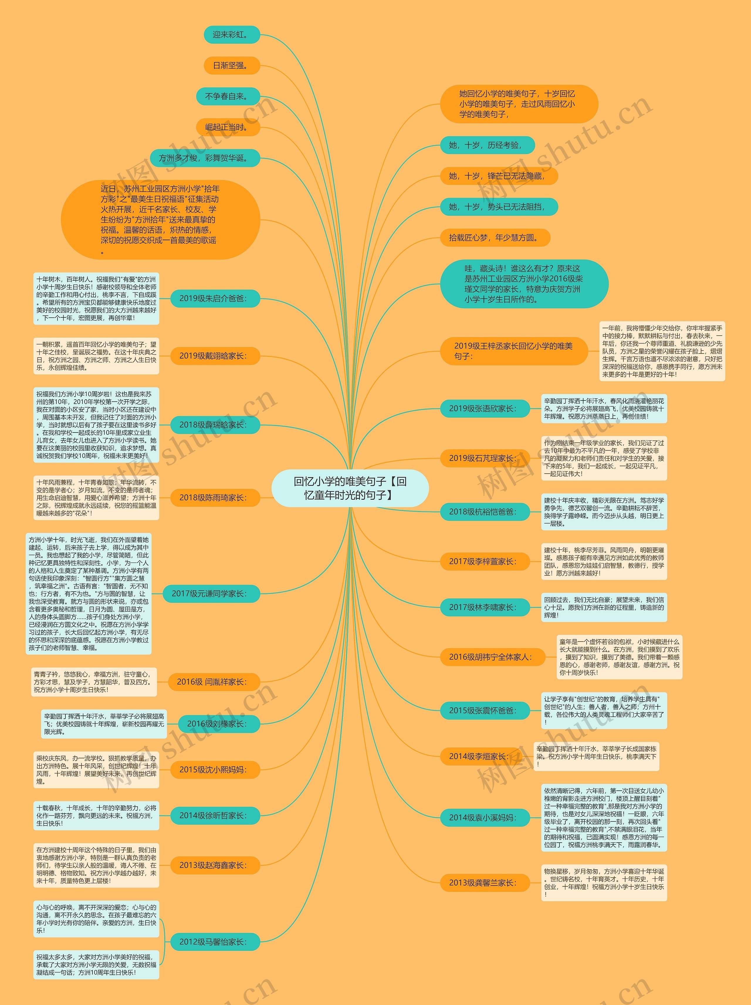 回忆小学的唯美句子【回忆童年时光的句子】思维导图