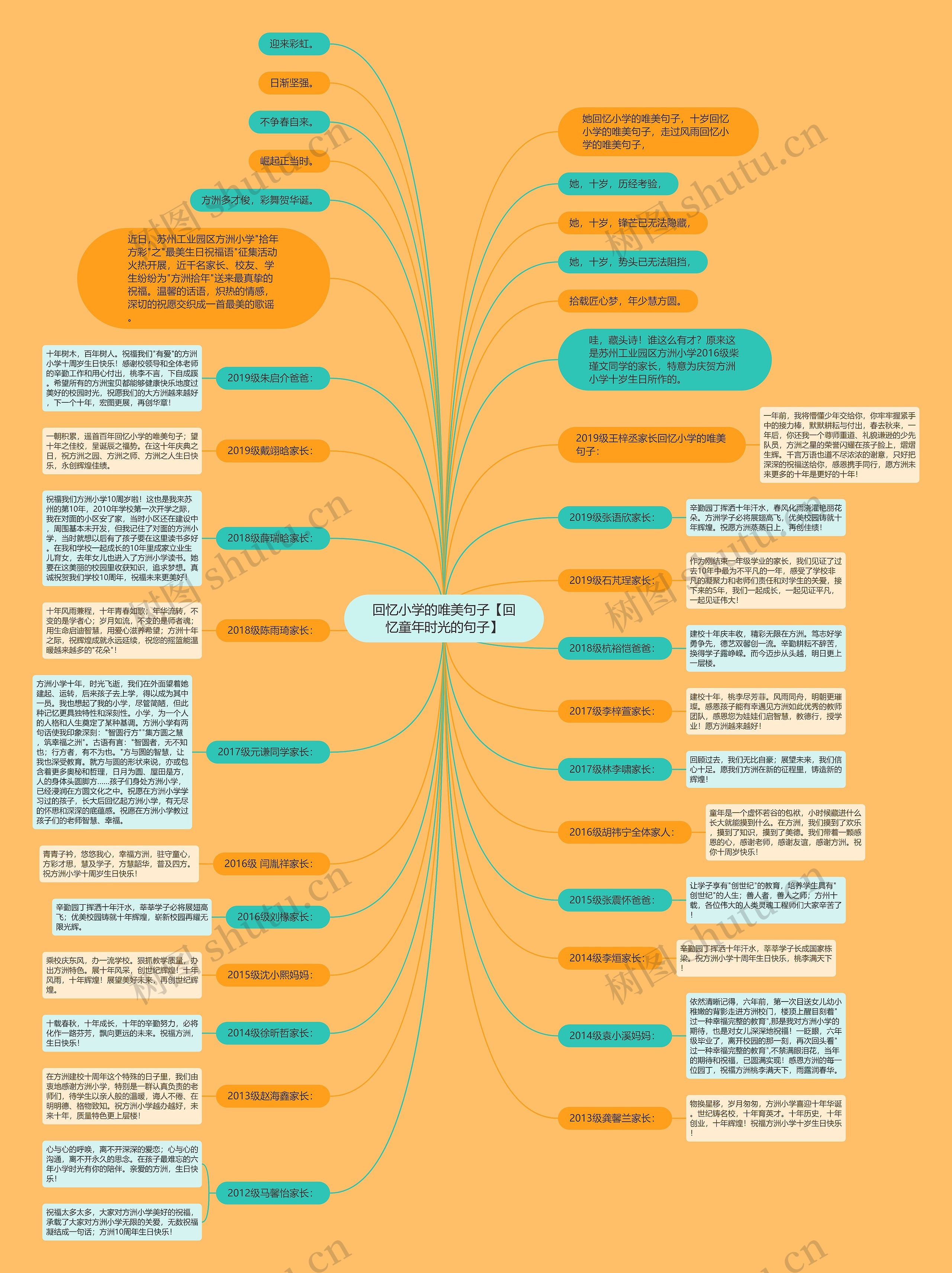 回忆小学的唯美句子【回忆童年时光的句子】 回忆小学的唯美句子【回忆童年时光的句子】