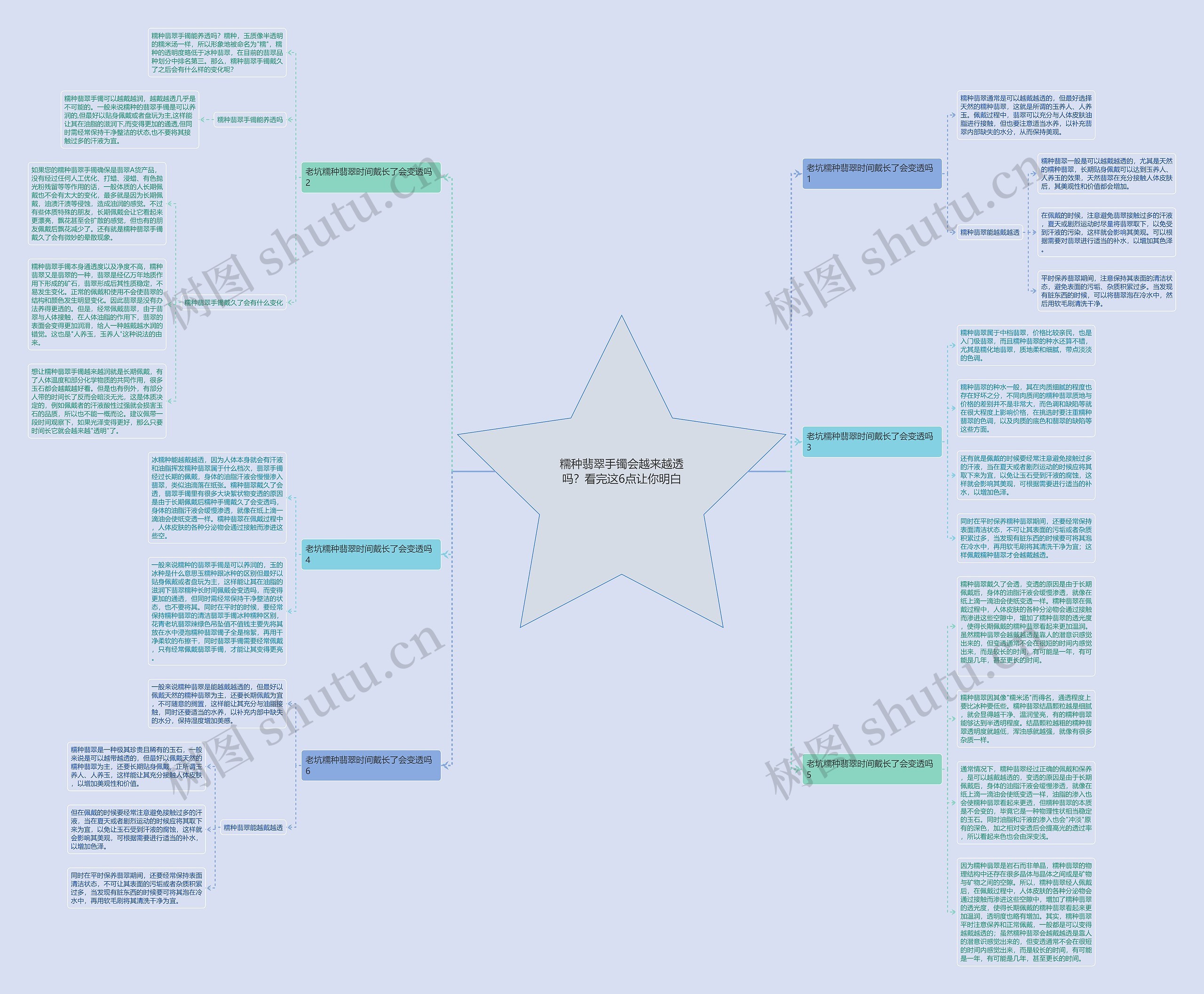 糯种翡翠手镯会越来越透吗？看完这6点让你明白思维导图