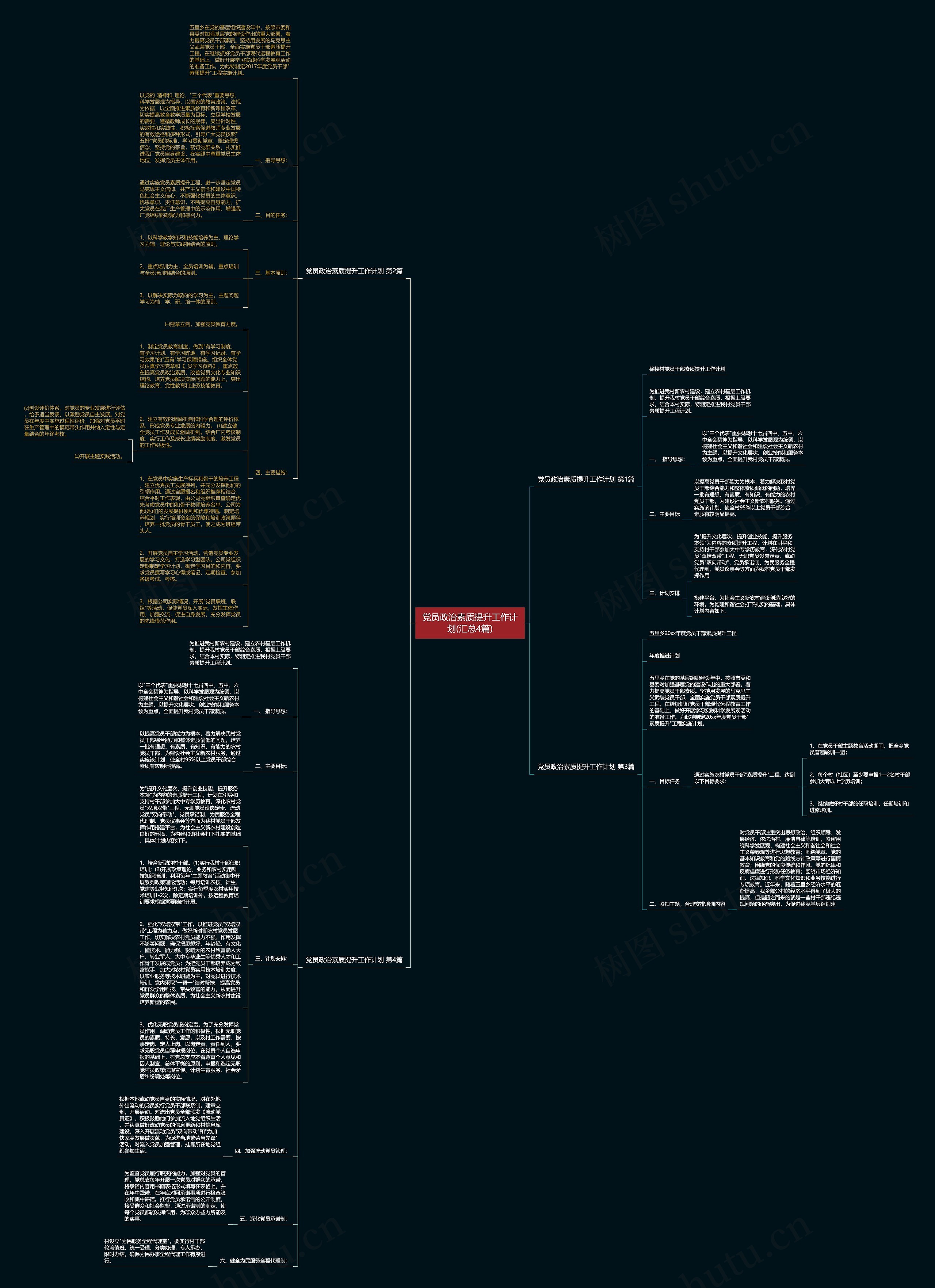 党员政治素质提升工作计划(汇总4篇)思维导图