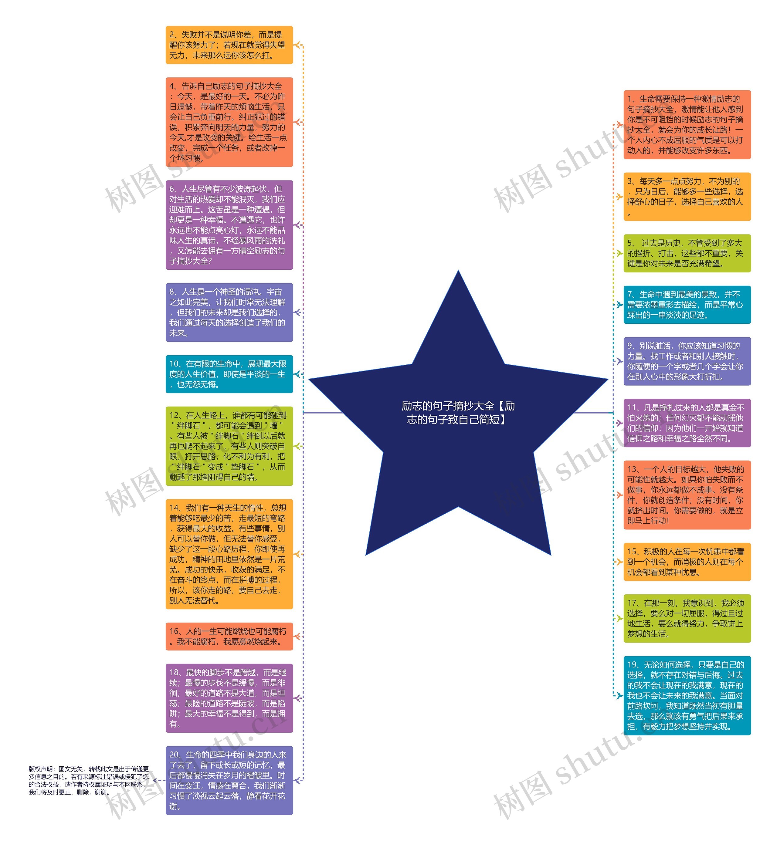 励志的句子摘抄大全【励志的句子致自己简短】思维导图