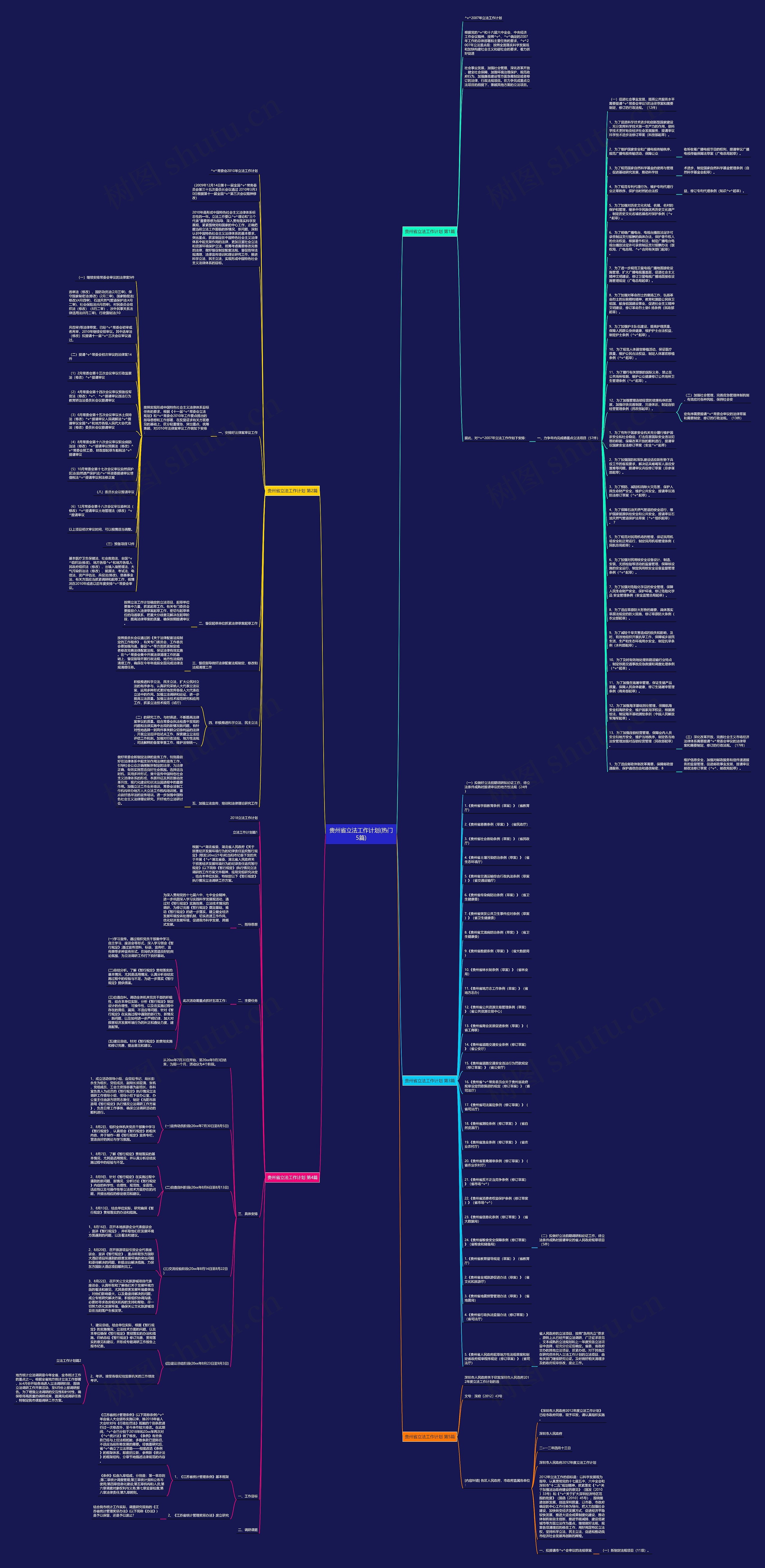 贵州省立法工作计划(热门5篇)思维导图