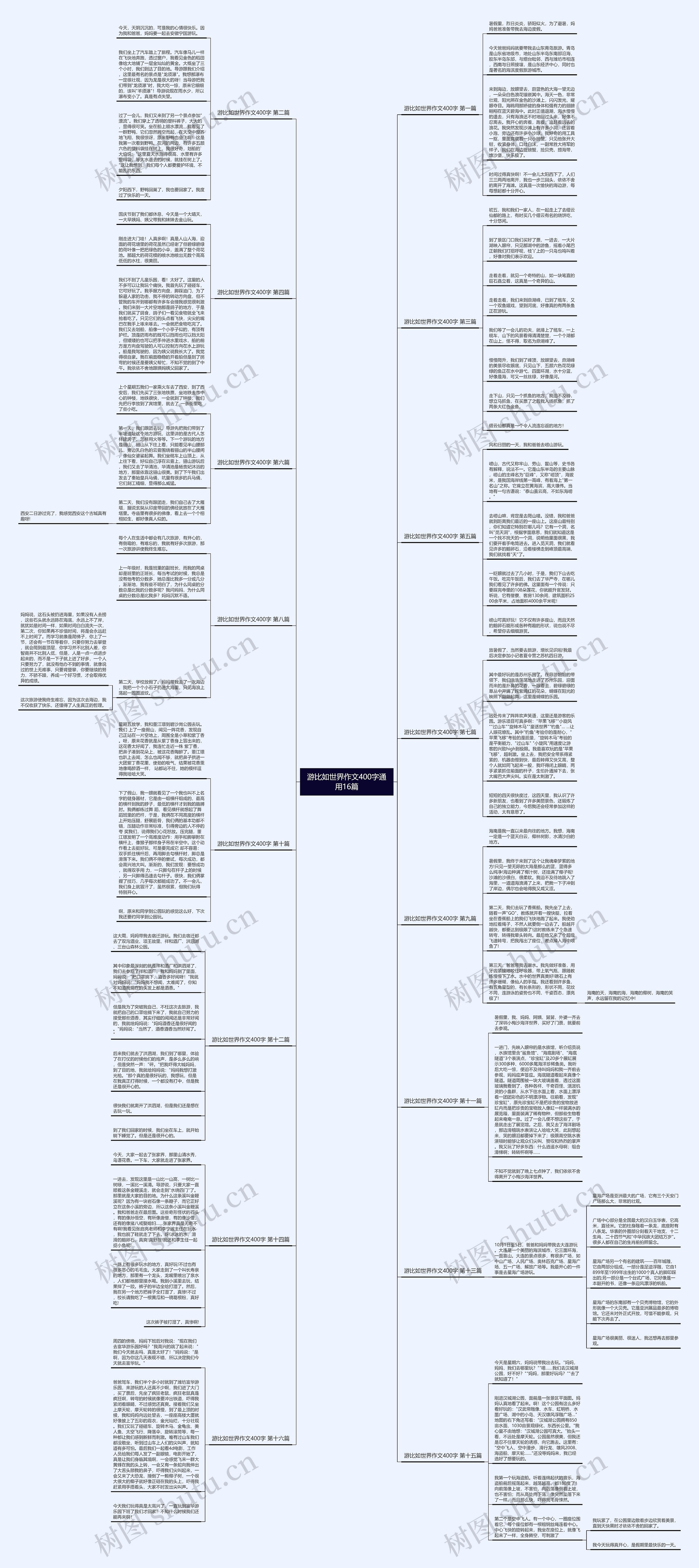 游比如世界作文400字通用16篇 游比如世界作文400字通用16篇