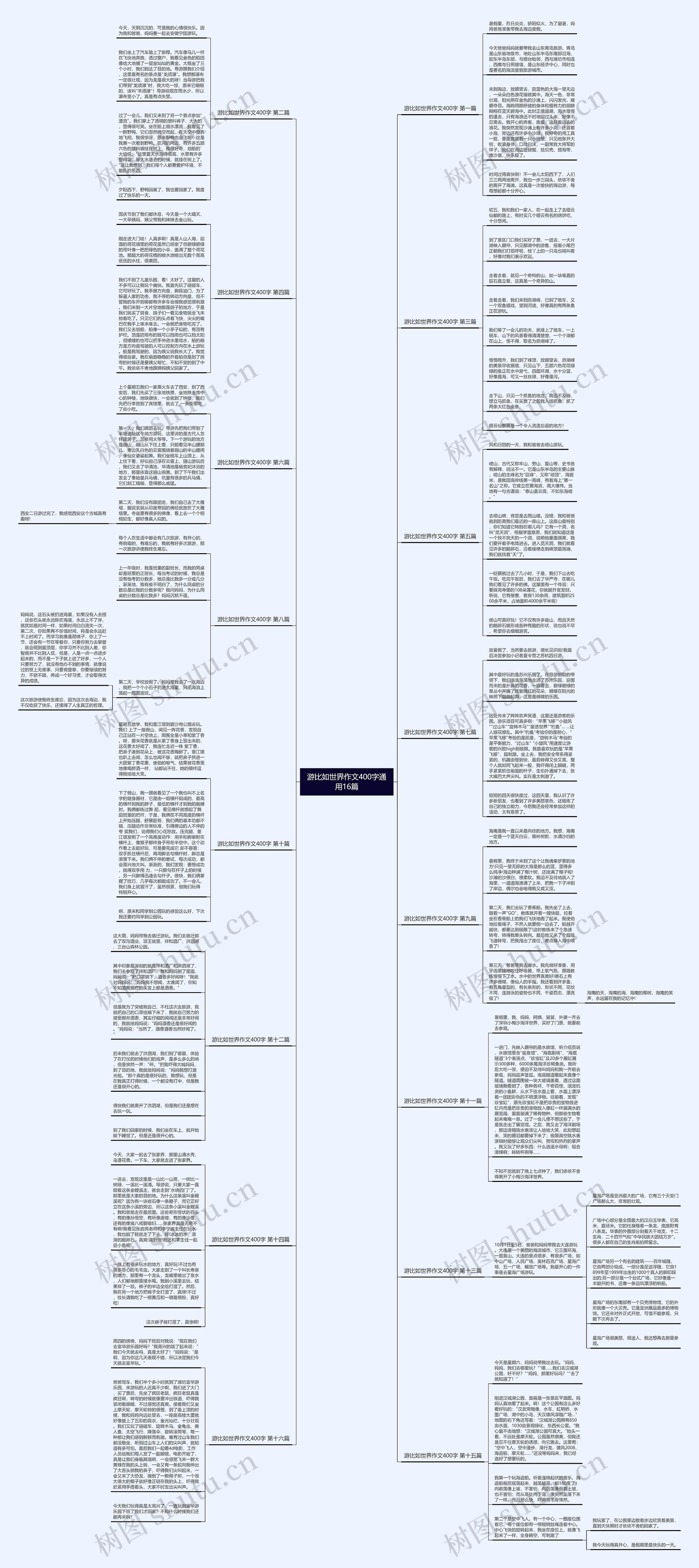游比如世界作文400字通用16篇思维导图