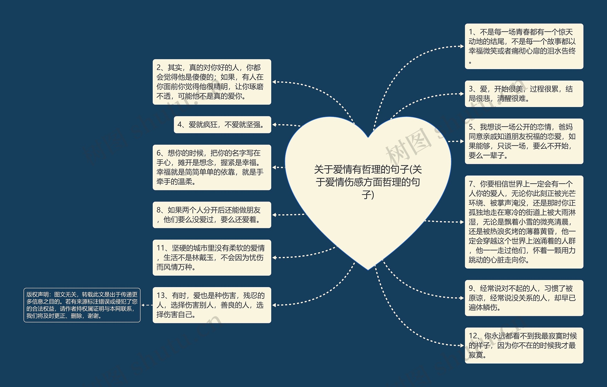 关于爱情有哲理的句子(关于爱情伤感方面哲理的句子)