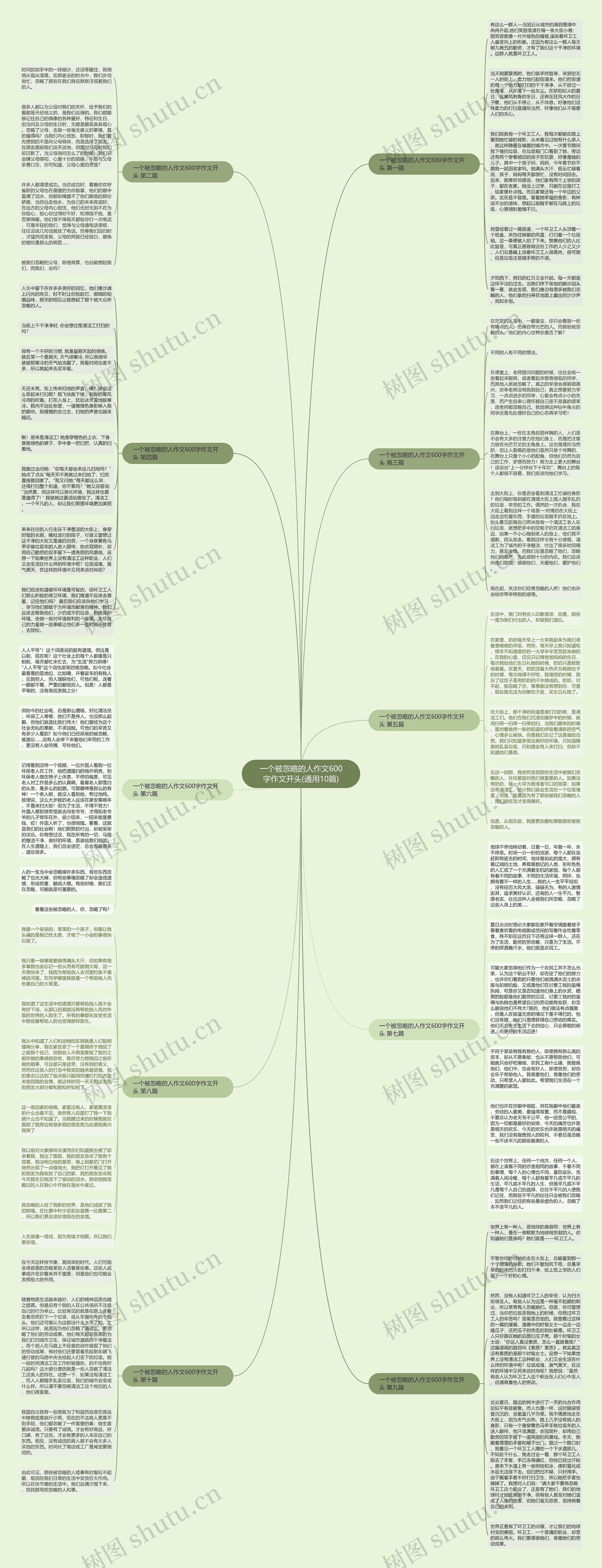 一个被忽略的人作文600字作文开头(通用10篇)思维导图