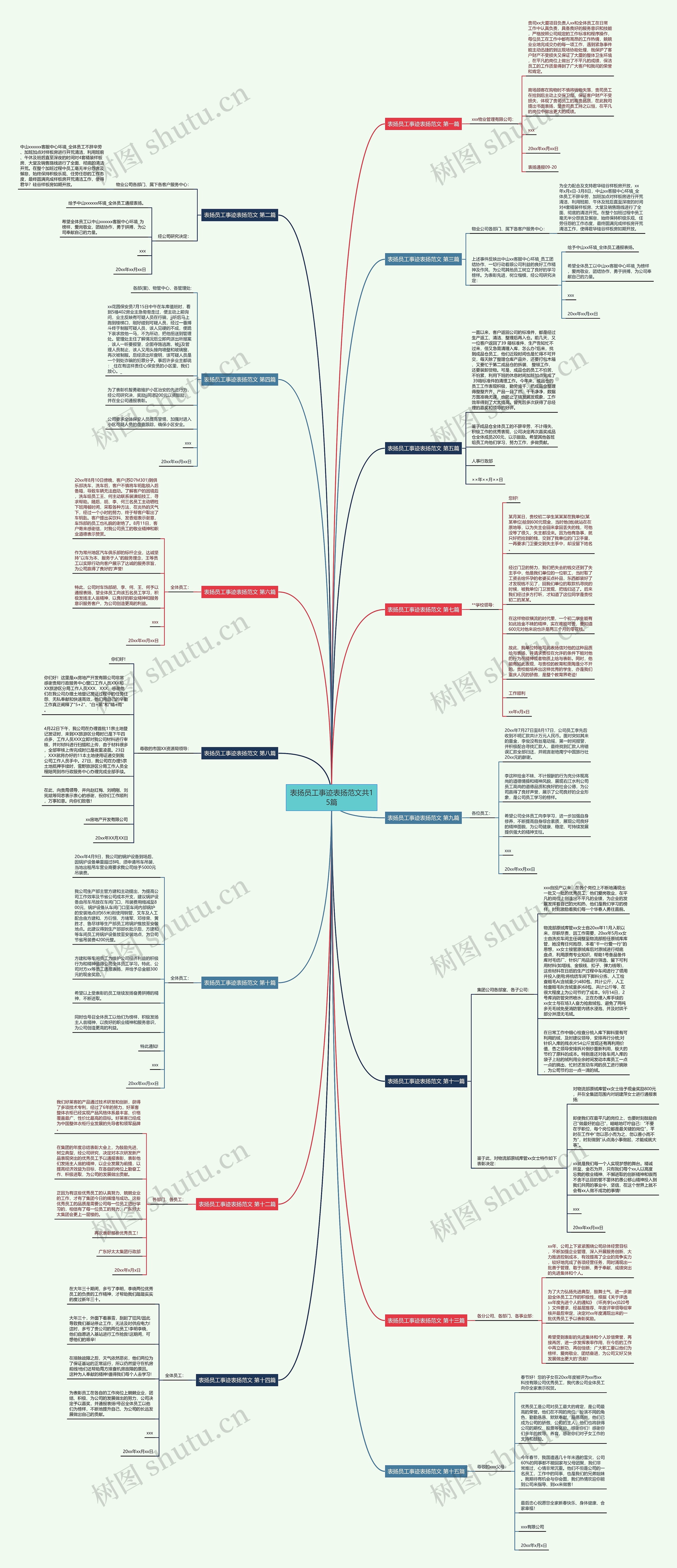 表扬员工事迹表扬范文共15篇思维导图