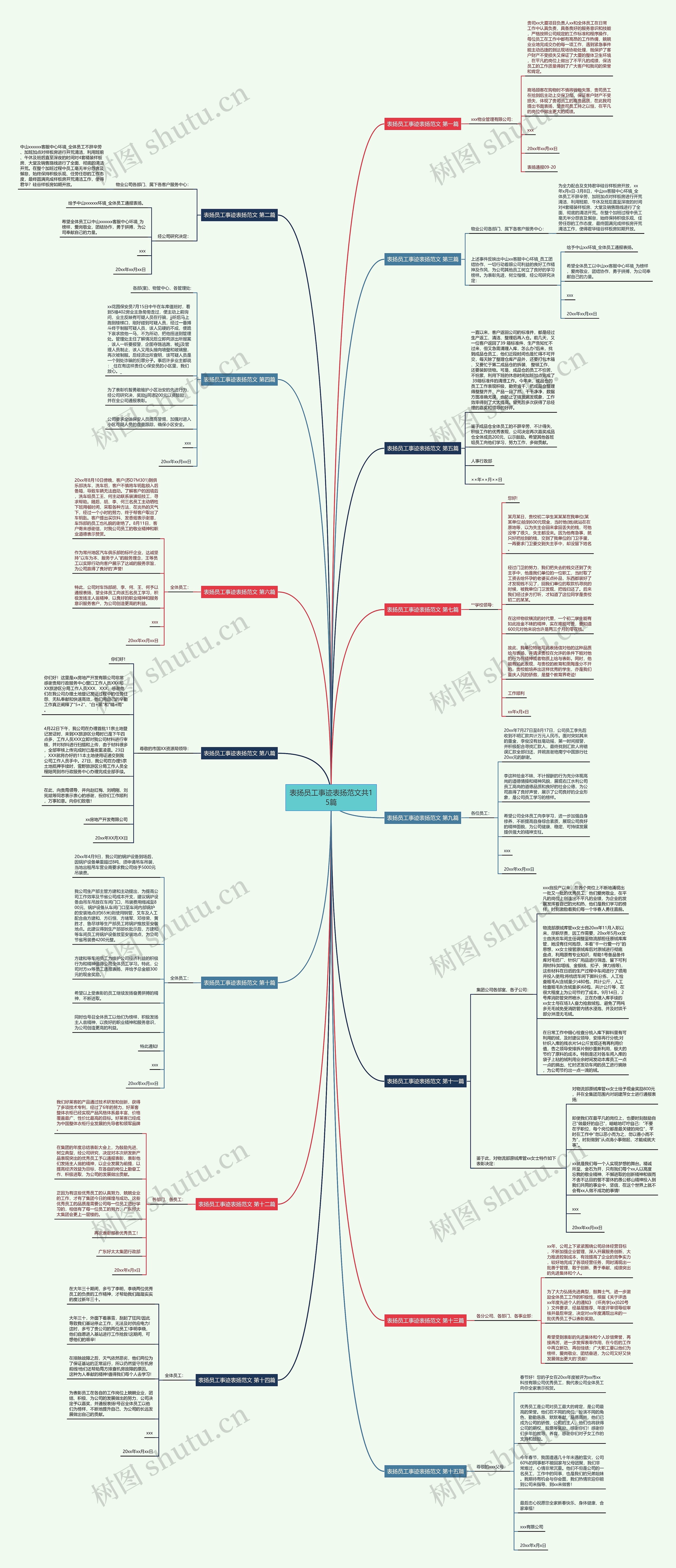 表扬员工事迹表扬范文共15篇 表扬员工事迹表扬范文共15篇