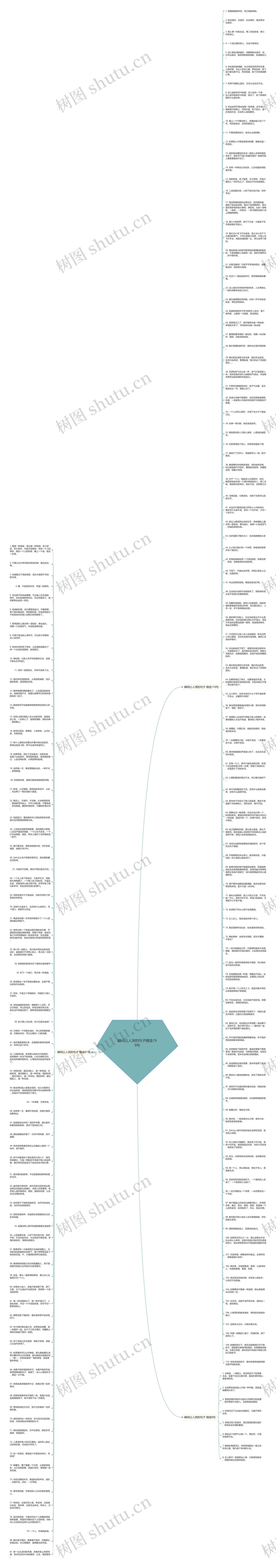 瞬间让人哭的句子精选199句思维导图