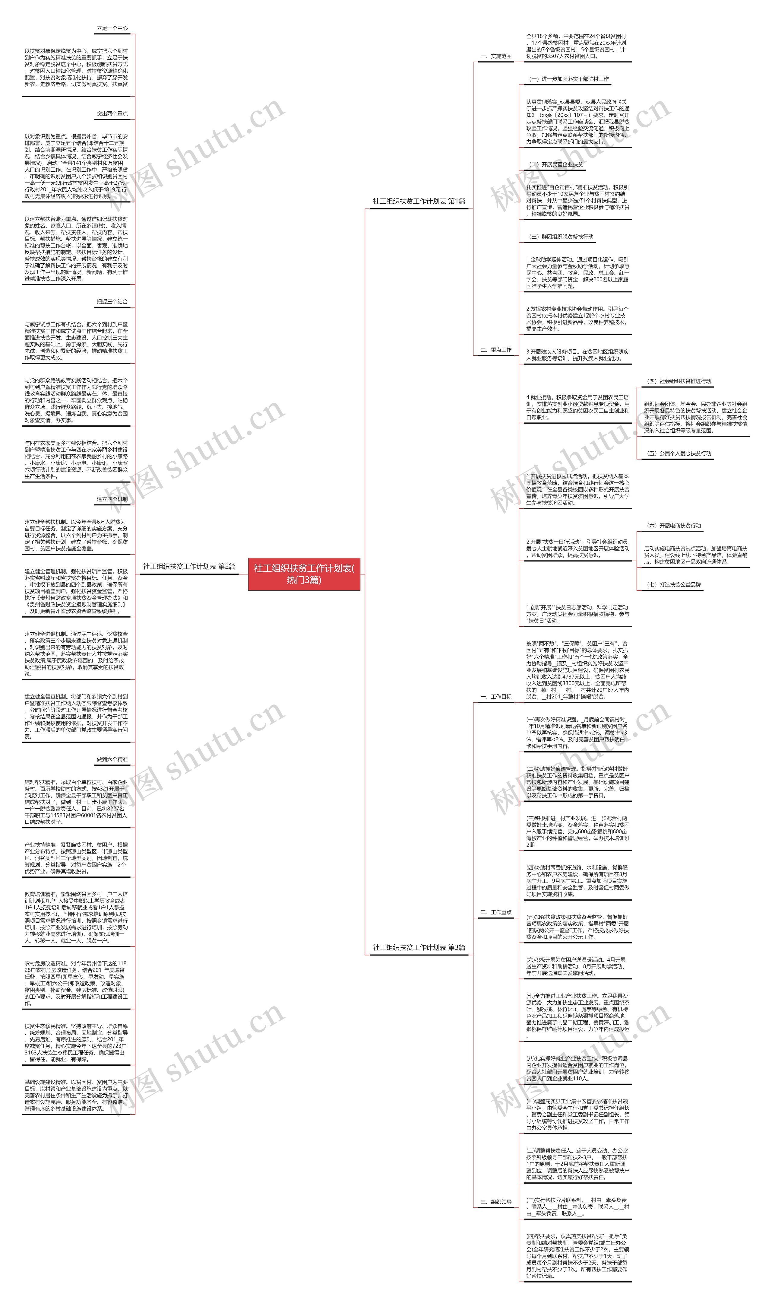 社工组织扶贫工作计划表(热门3篇)思维导图