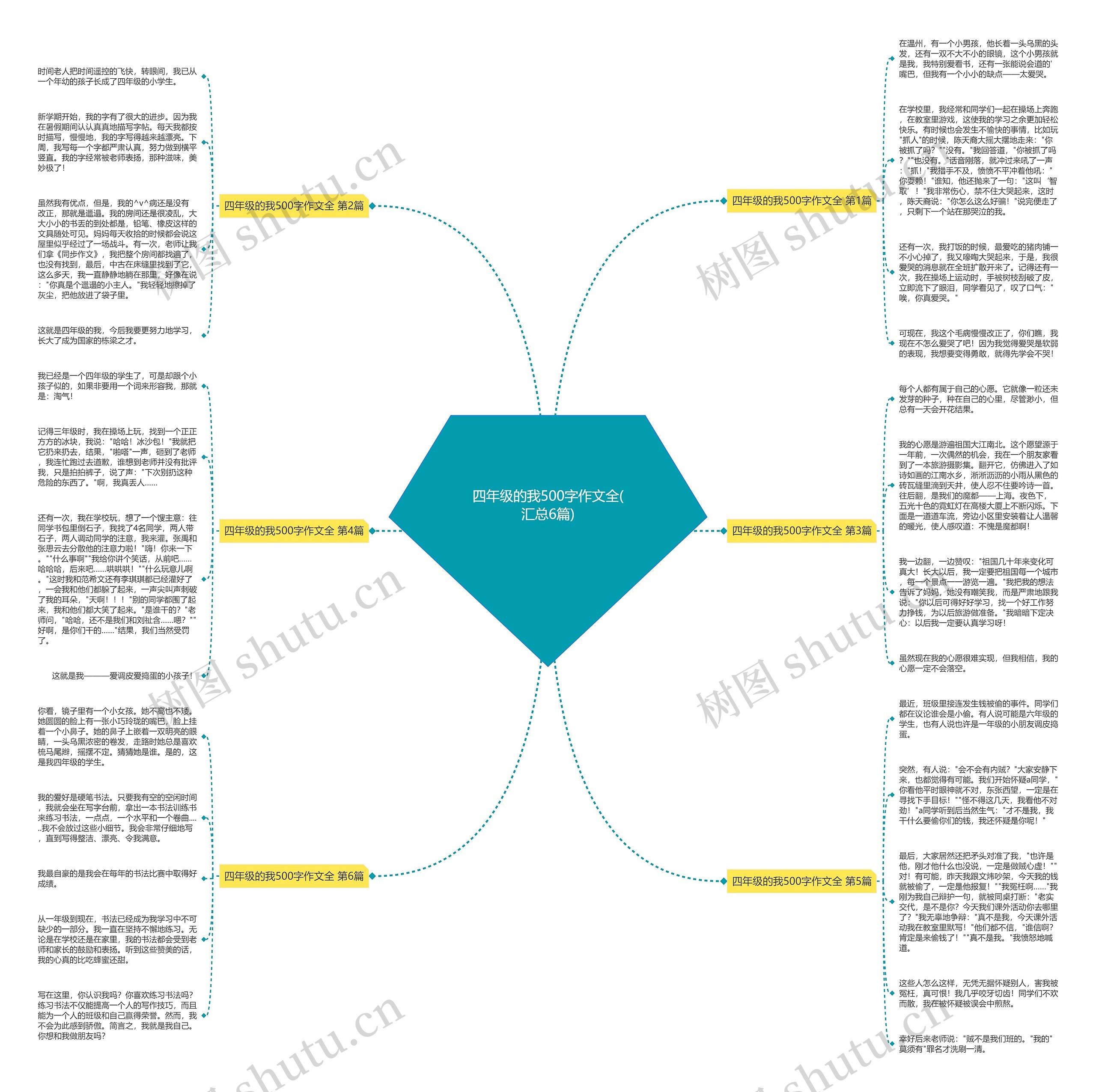 四年级的我500字作文全(汇总6篇)思维导图