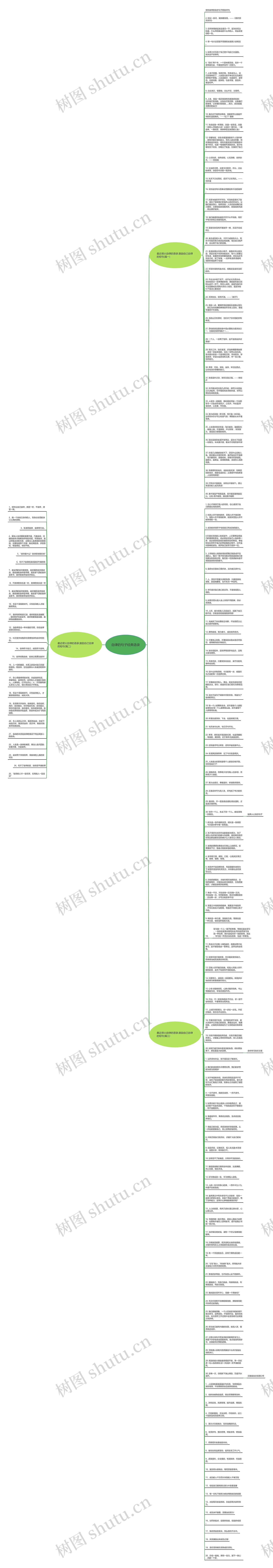 自律的句子经典语录思维导图