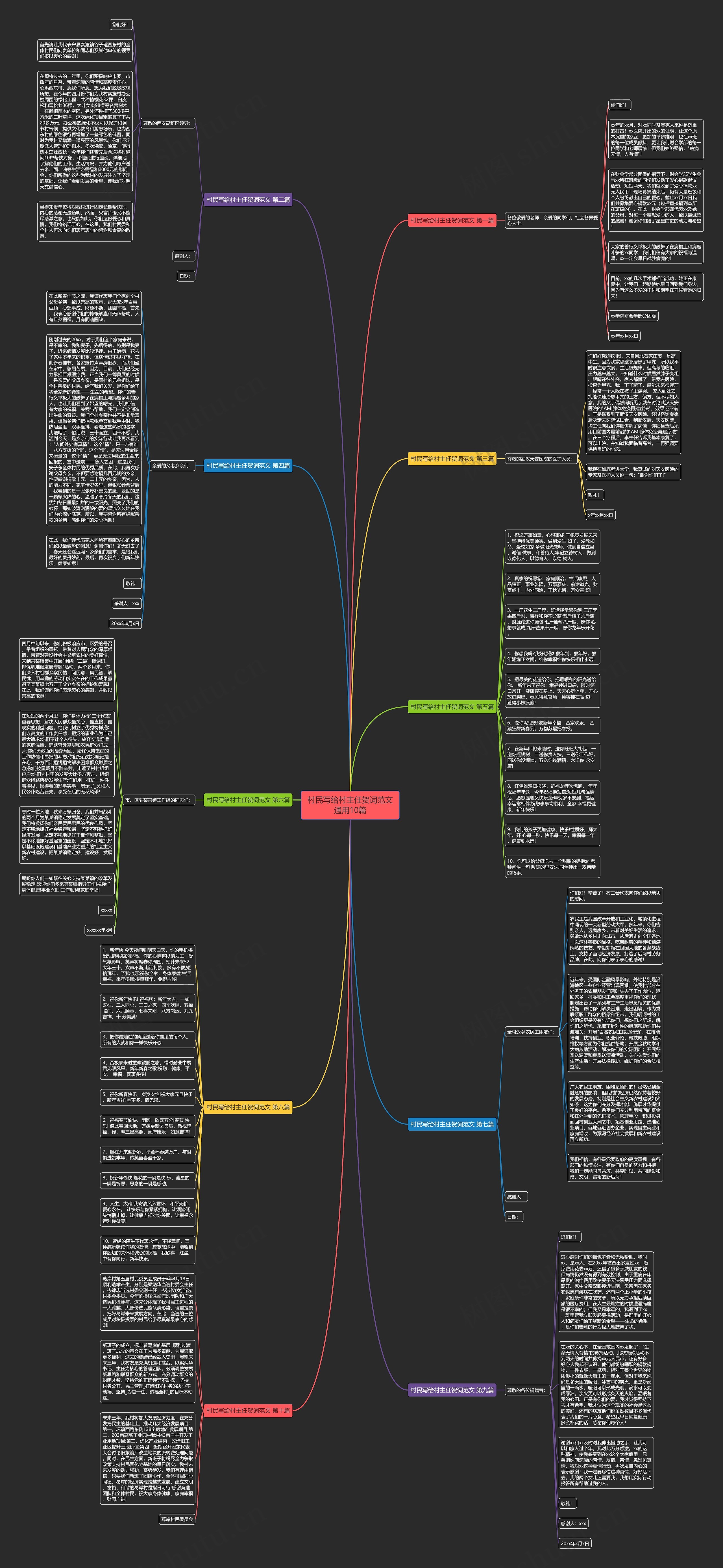 村民写给村主任贺词范文通用10篇思维导图