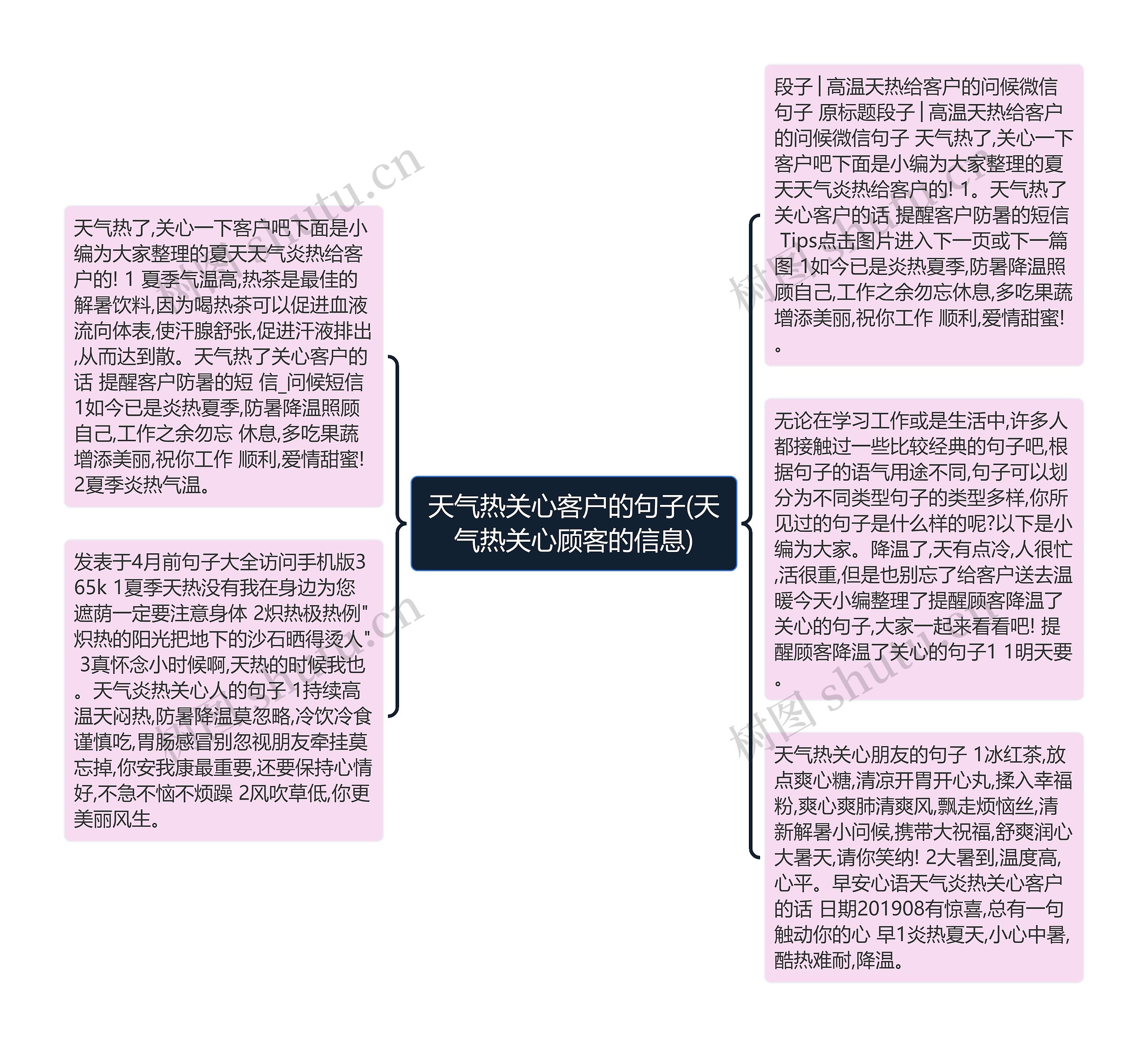 天气热关心客户的句子(天气热关心顾客的信息)思维导图