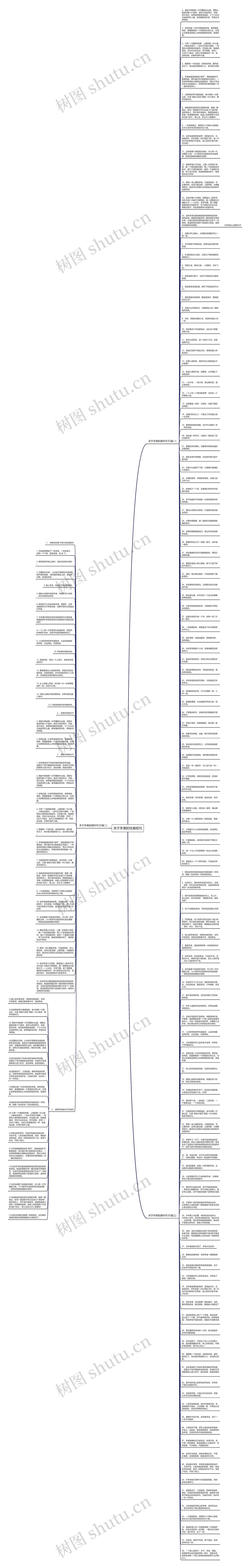 关于手表的优美短句思维导图高清图 关于手表的优美短句思维导图