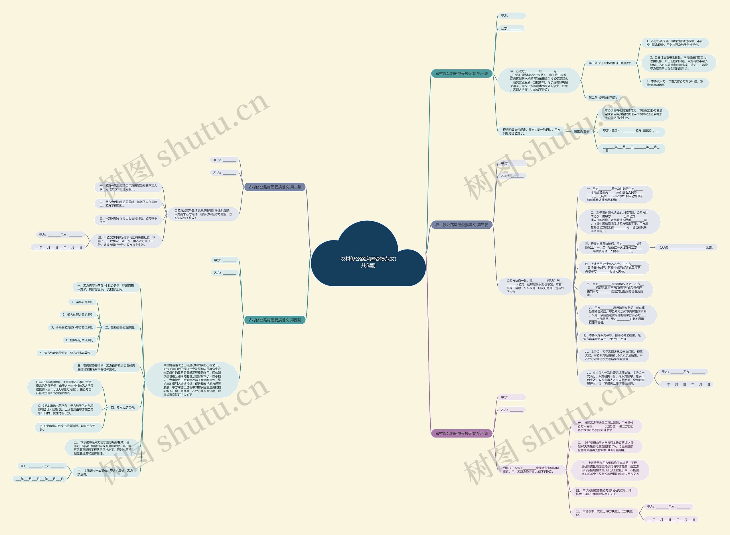 农村修公路房屋受损范文(共5篇)思维导图