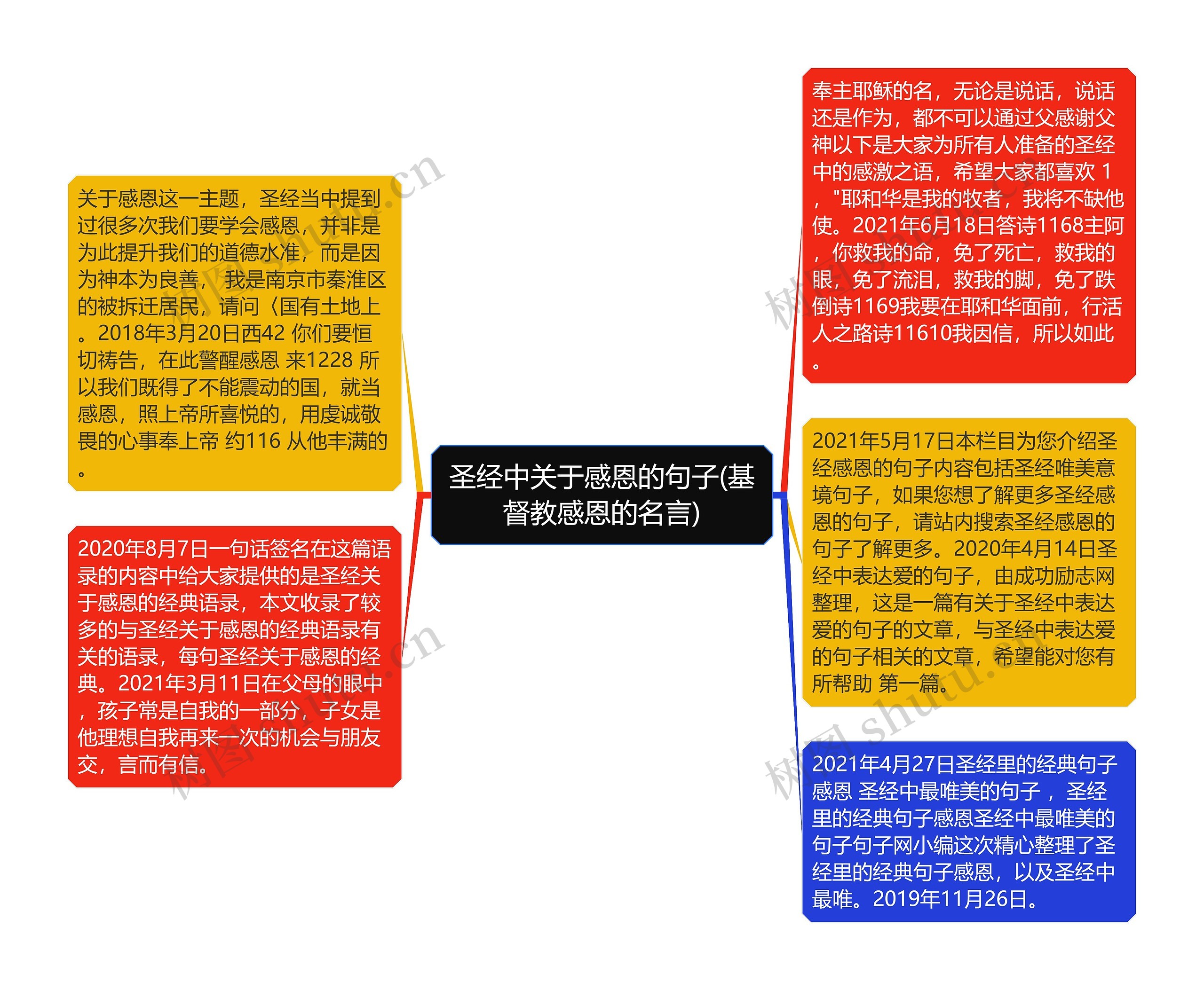 圣经中关于感恩的句子(基督教感恩的名言)思维导图