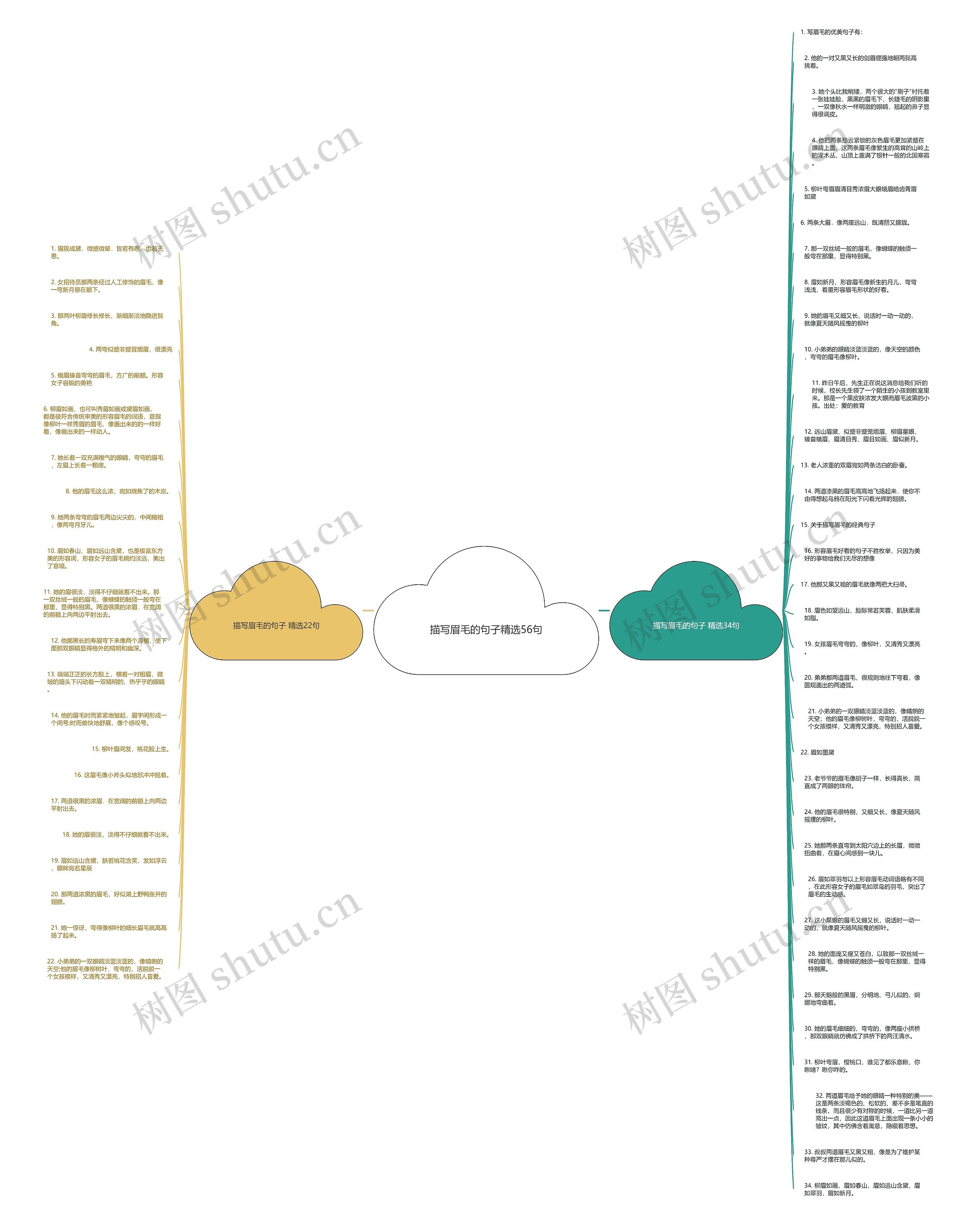 描写眉毛的句子精选56句思维导图