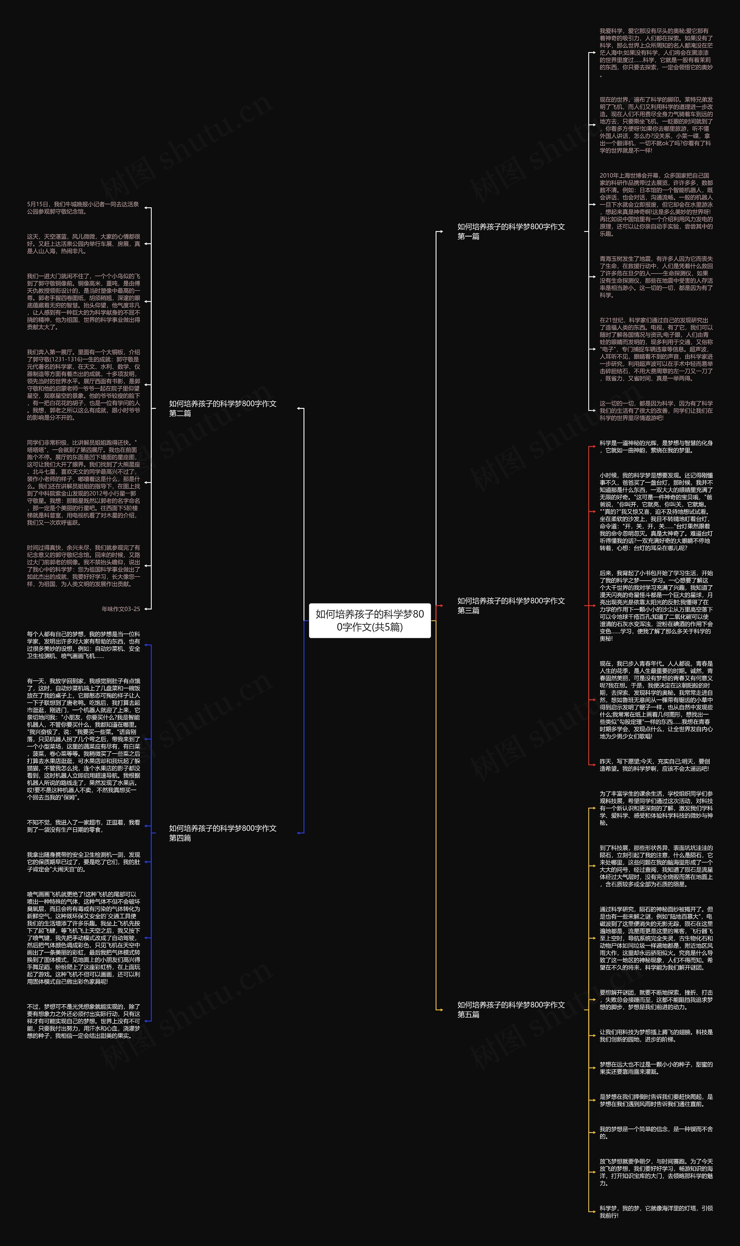 如何培养孩子的科学梦800字作文(共5篇)思维导图