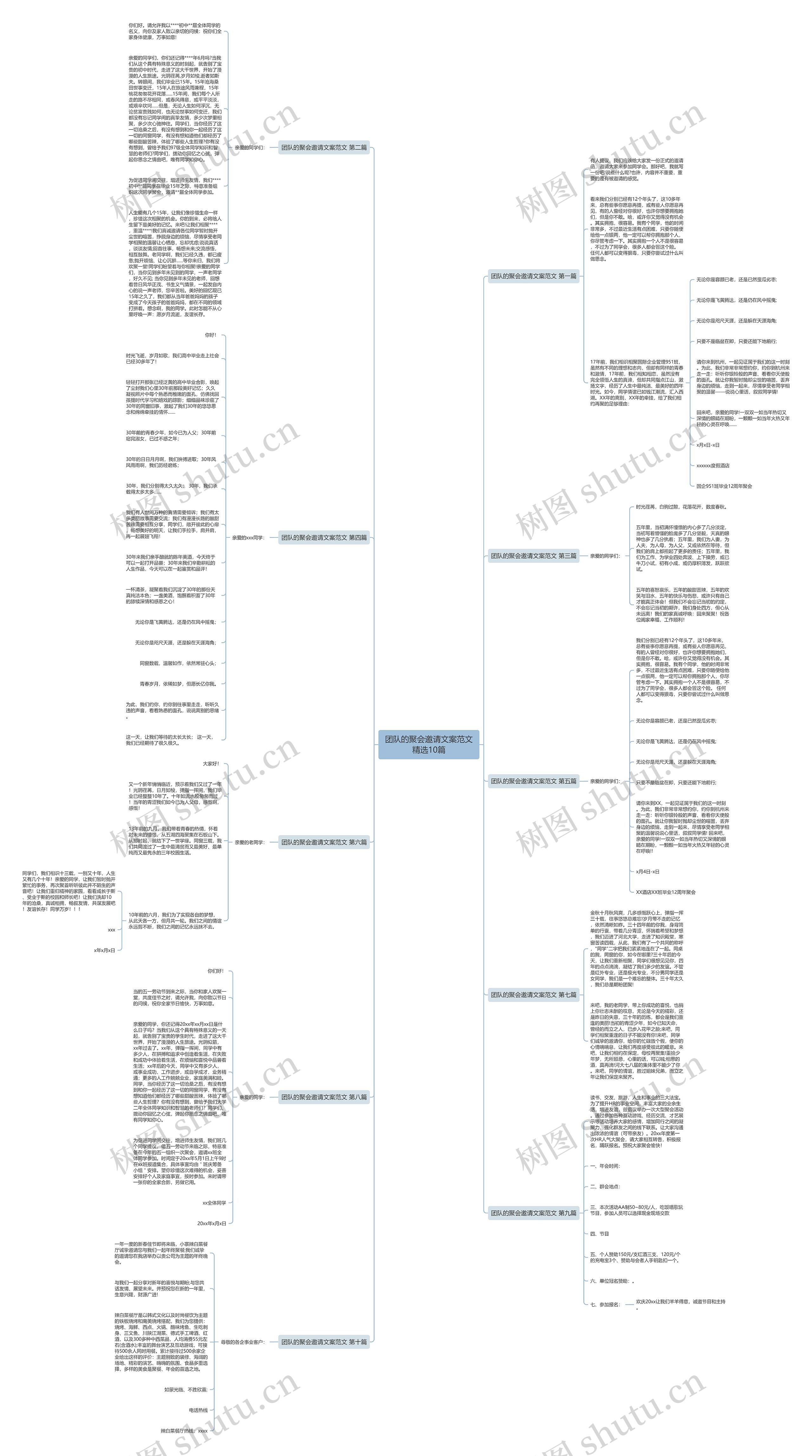团队的聚会邀请文案范文精选10篇思维导图