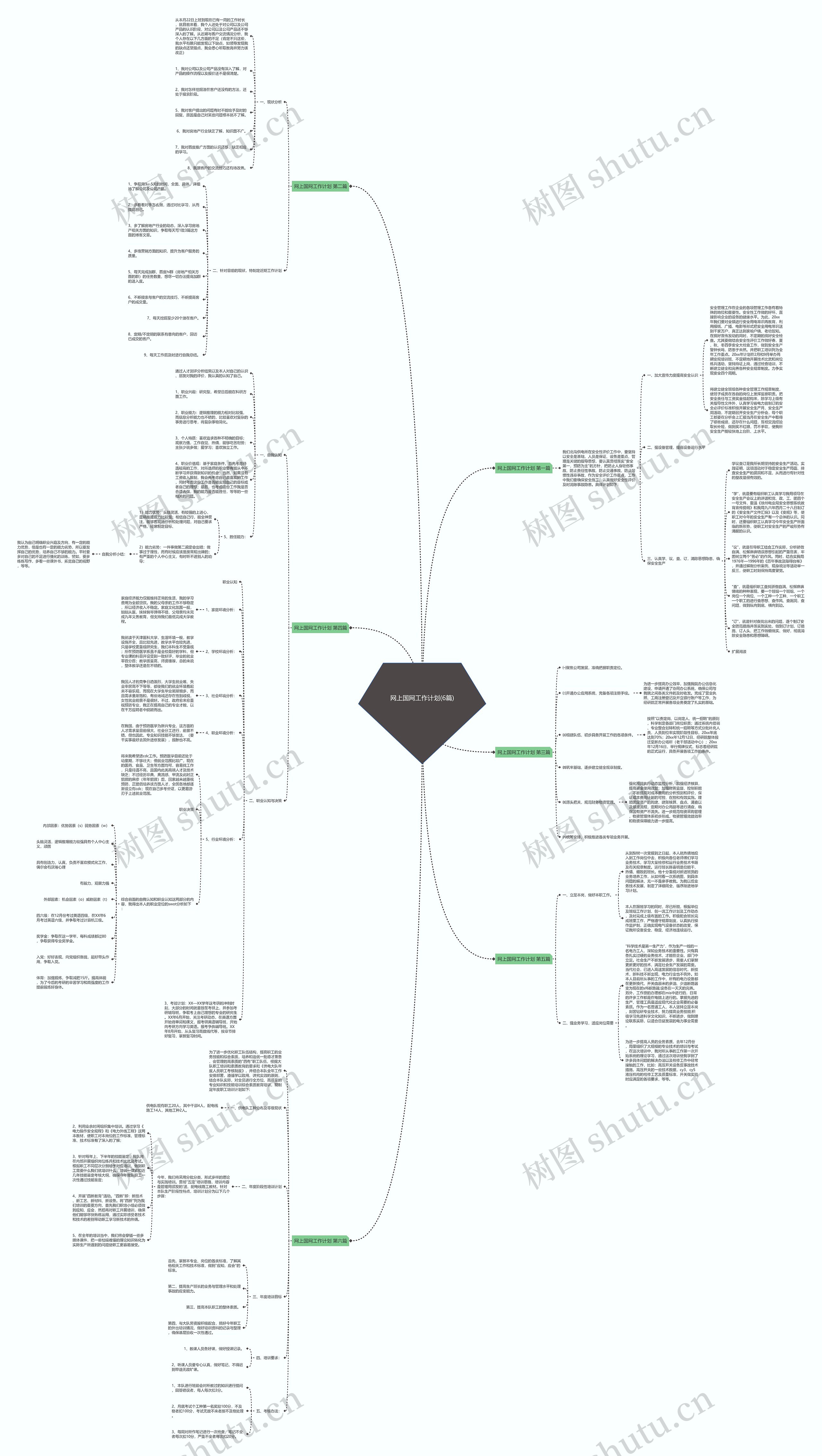 网上国网工作计划(6篇)思维导图