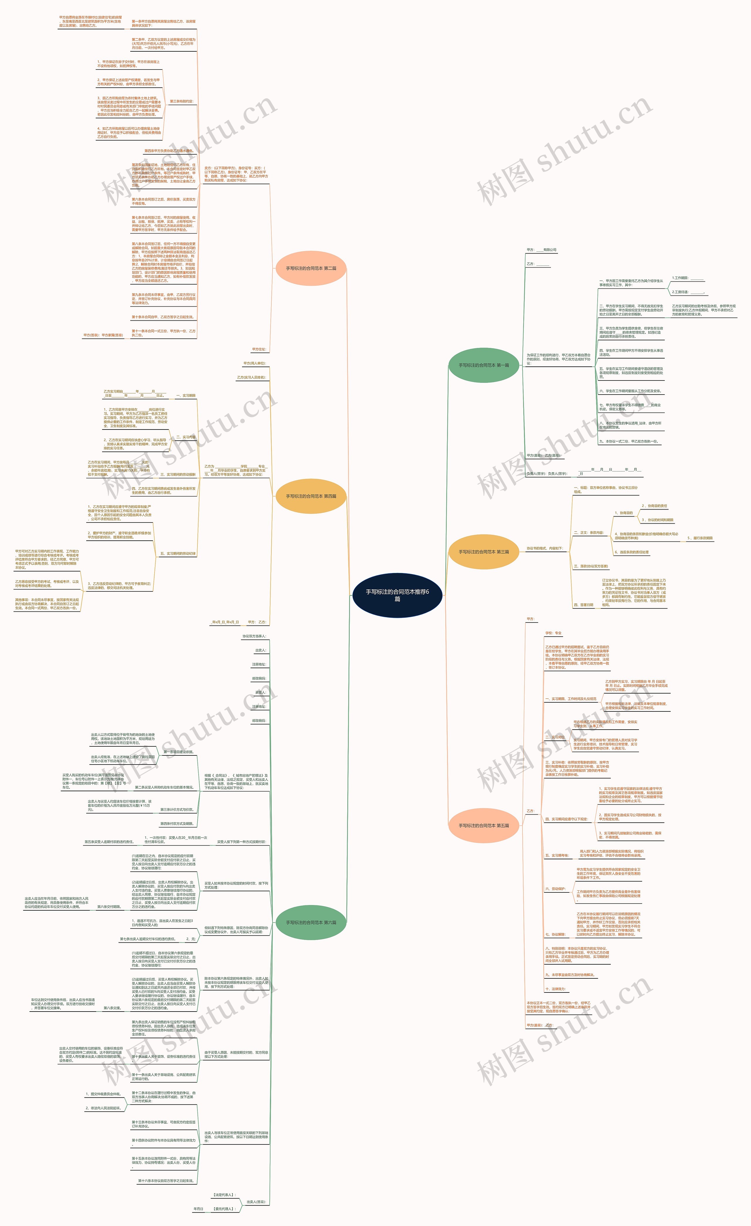 手写标注的合同范本推荐6篇思维导图