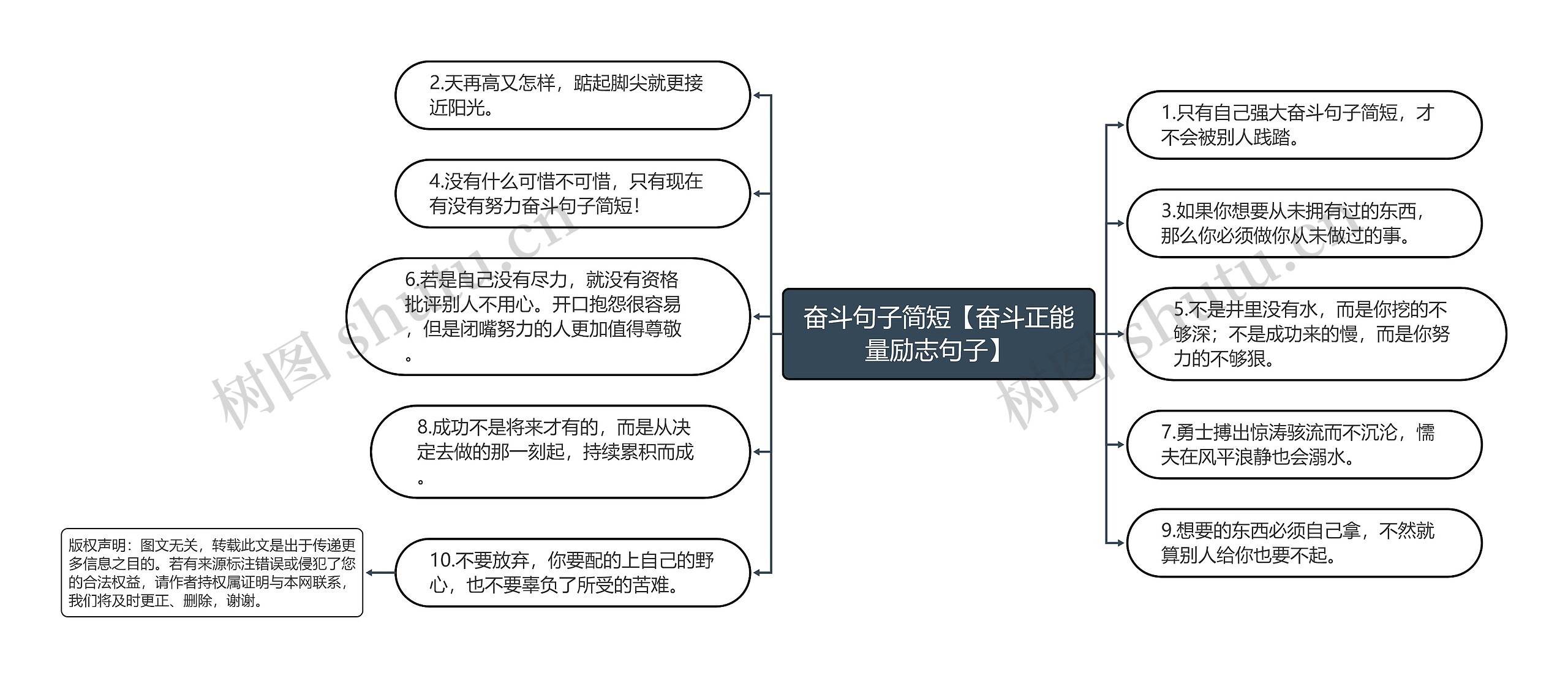 奋斗句子简短【奋斗正能量励志句子】思维导图