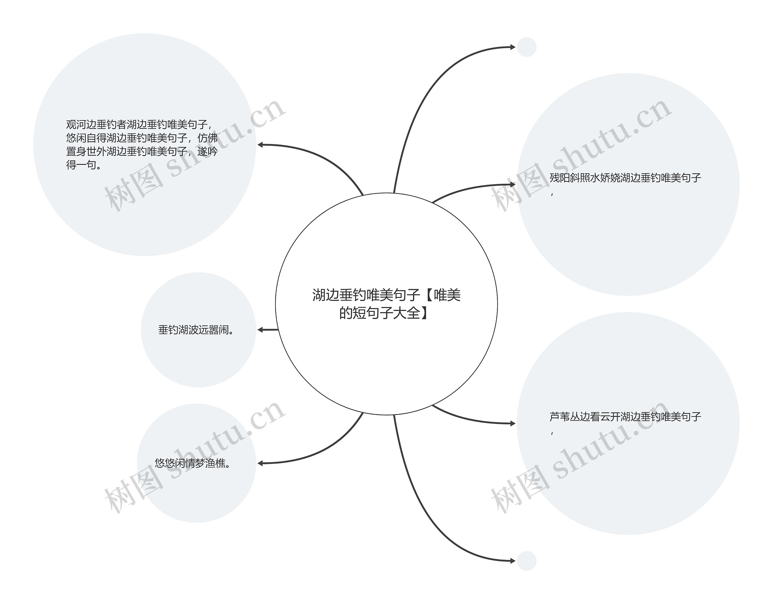 湖边垂钓唯美句子【唯美的短句子大全】思维导图