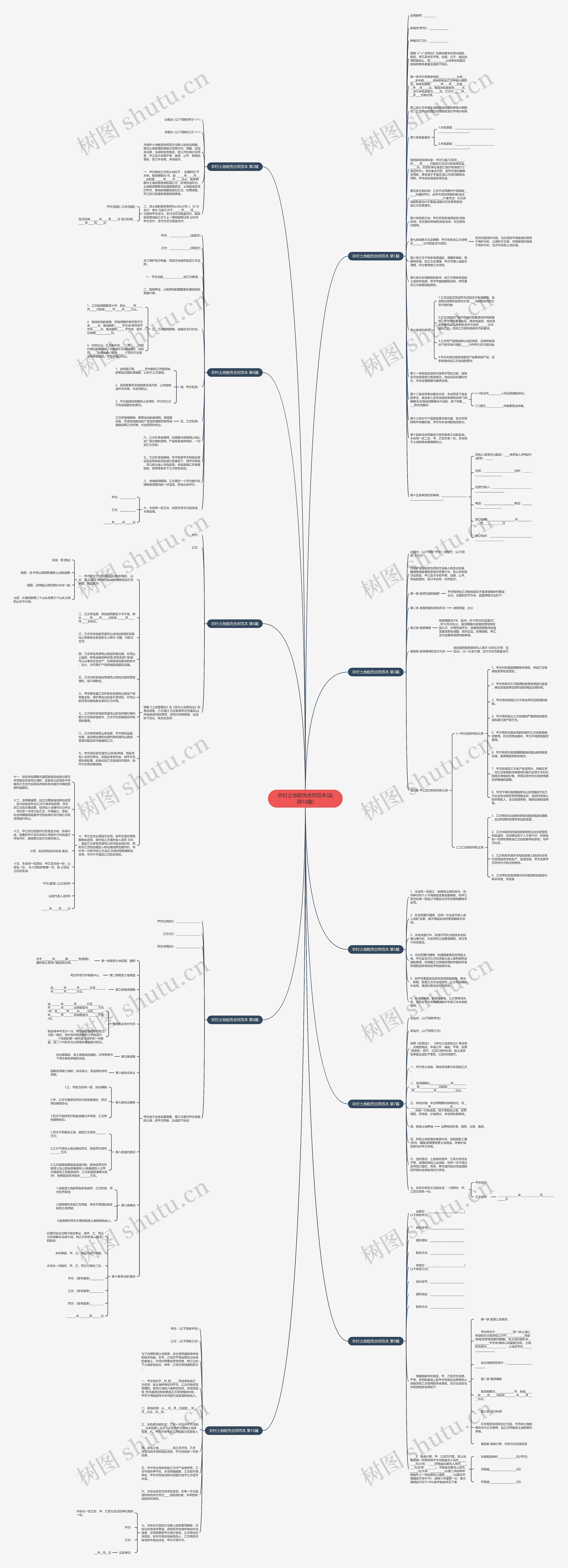 农村土地租凭合同范本(实用10篇)思维导图