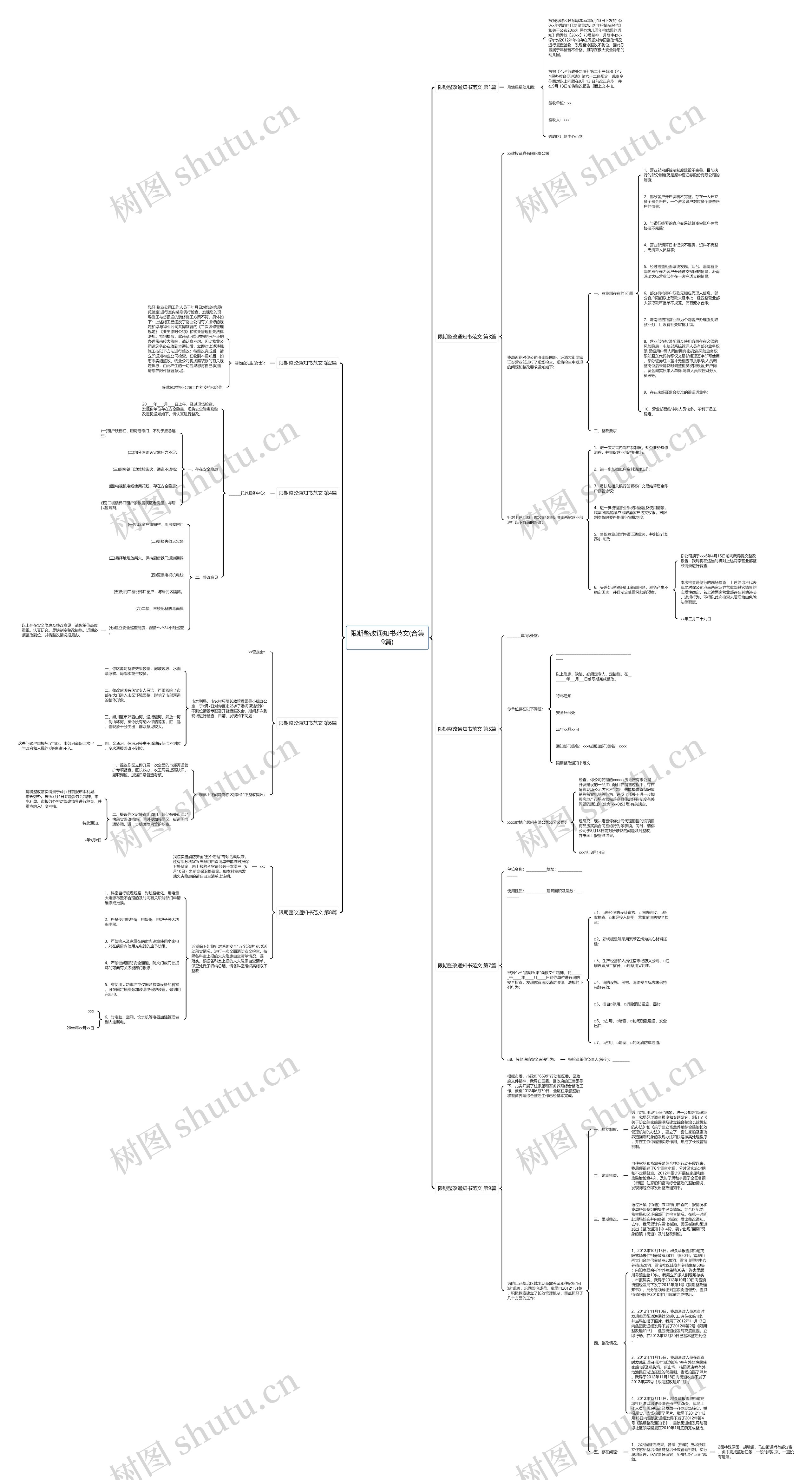 限期整改通知书范文(合集9篇)思维导图