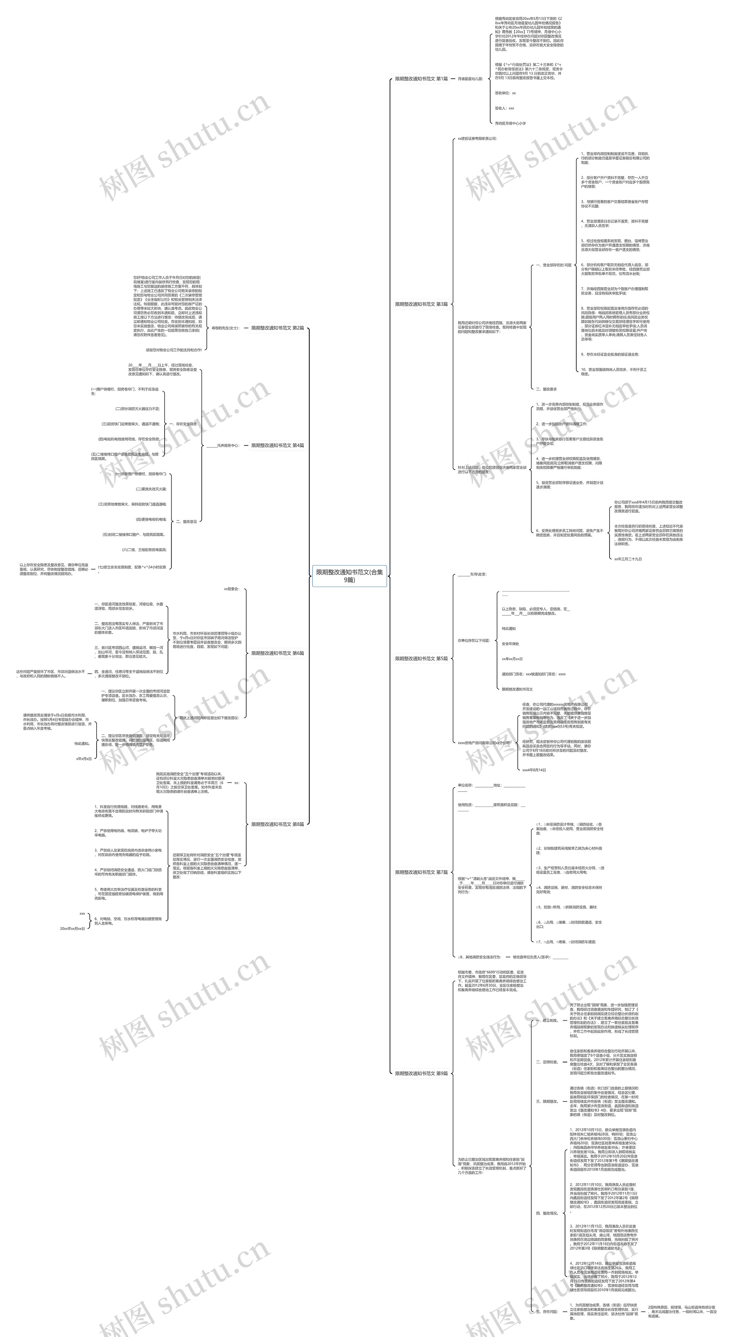 限期整改通知书范文(合集9篇) 限期整改通知书范文(合集9篇)