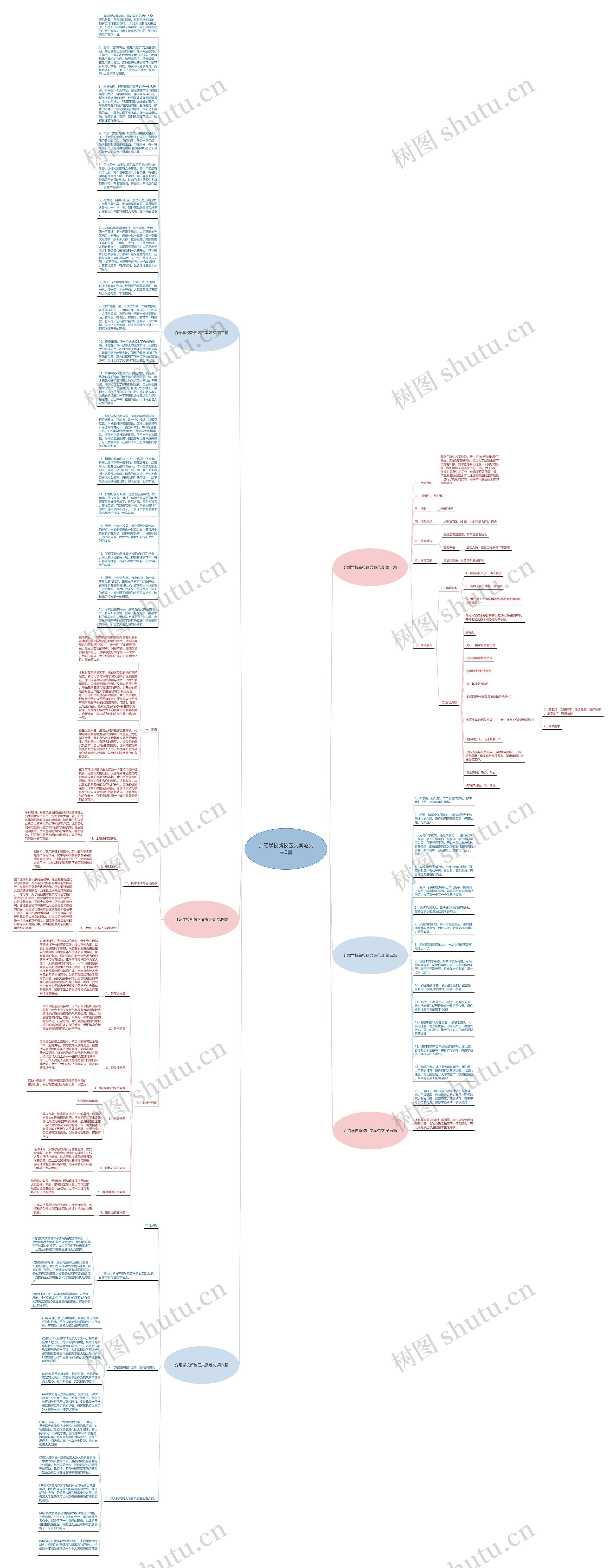 介绍学校新校区文案范文共6篇思维导图高清图 介绍学校新校区文案范文共6篇思维导图
